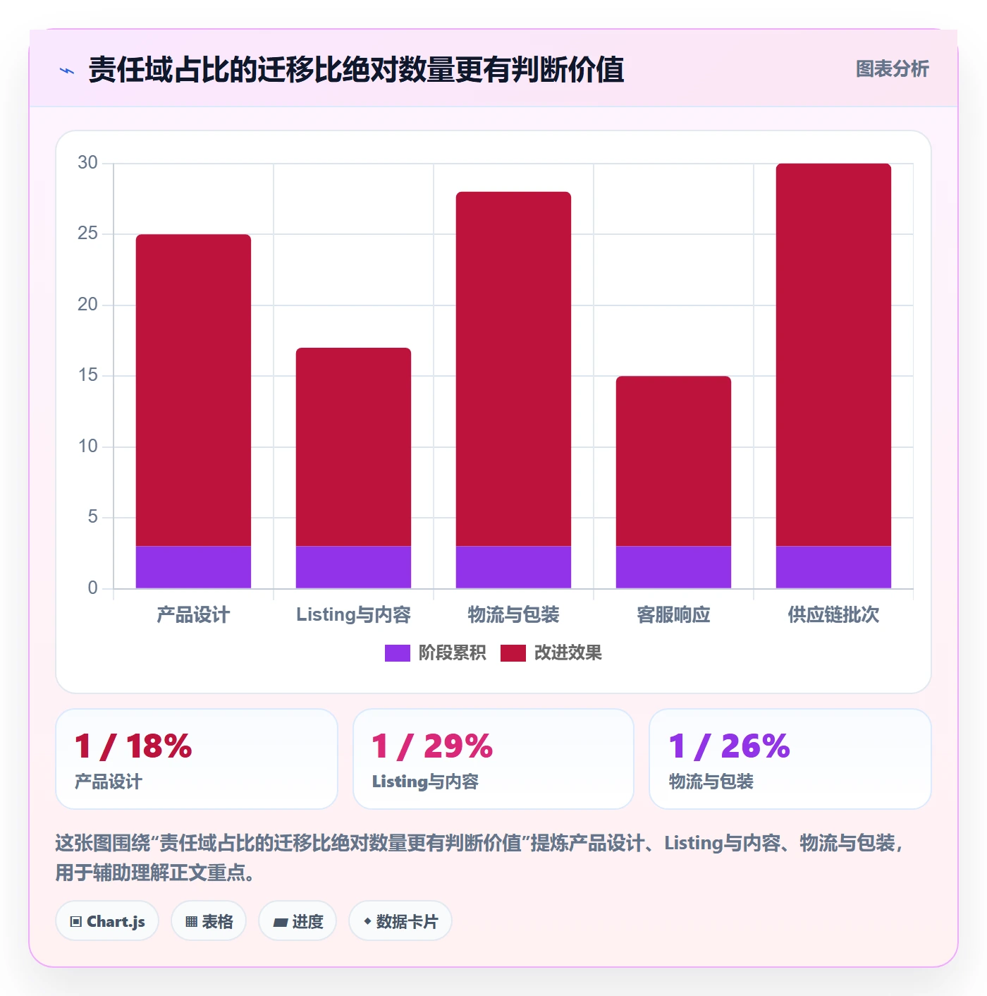 亚马逊软件数据方法：用评价管理支撑标准化管理判断