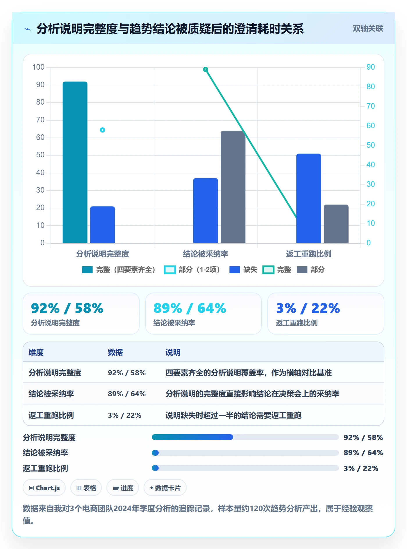 商品分析管理要点：销量趋势的合规管理如何设计