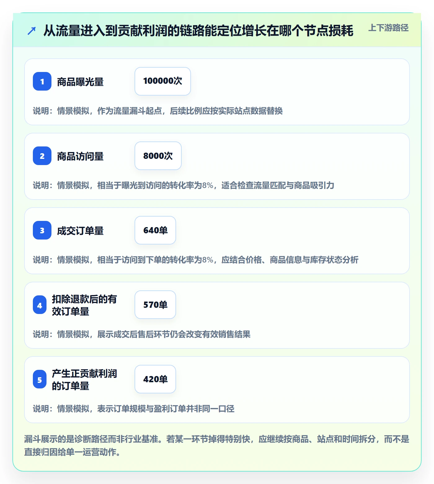 temu管理要点:半托管模式的季度复盘如何设计