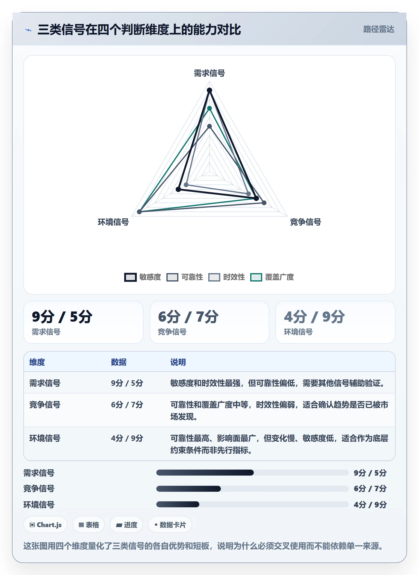 想做好外贸数据分析平台，先掌握新手避坑中的市场趋势