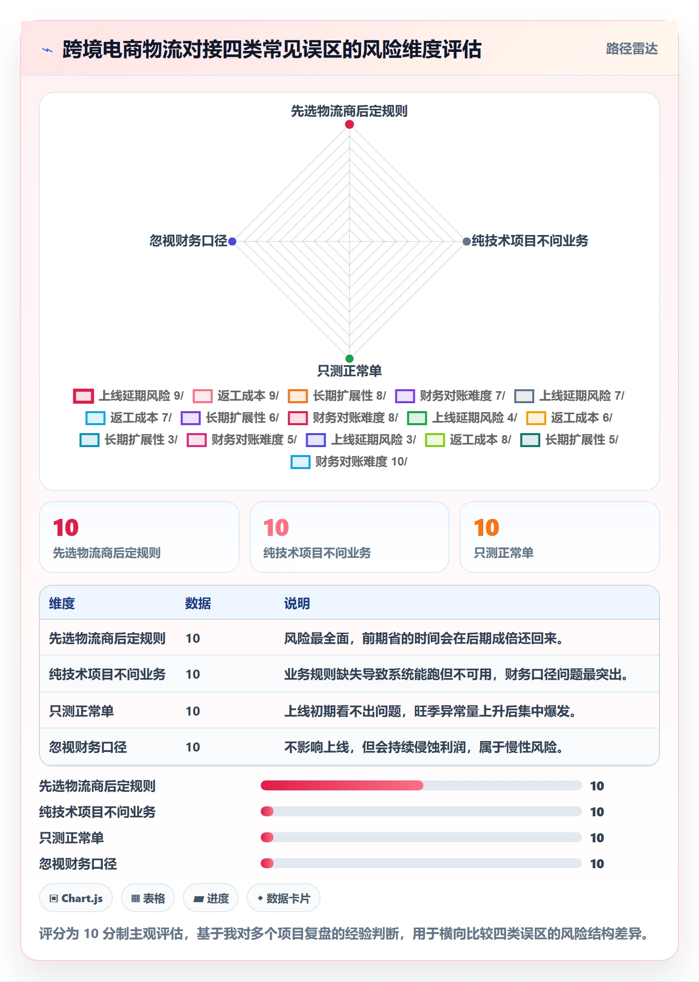 erp跨境电商标准化管理：物流对接从哪里开始