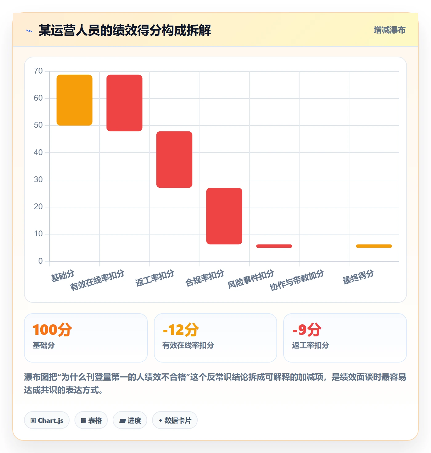 erp跨境电商检查方法：通过多平台刊登评估绩效考核质量