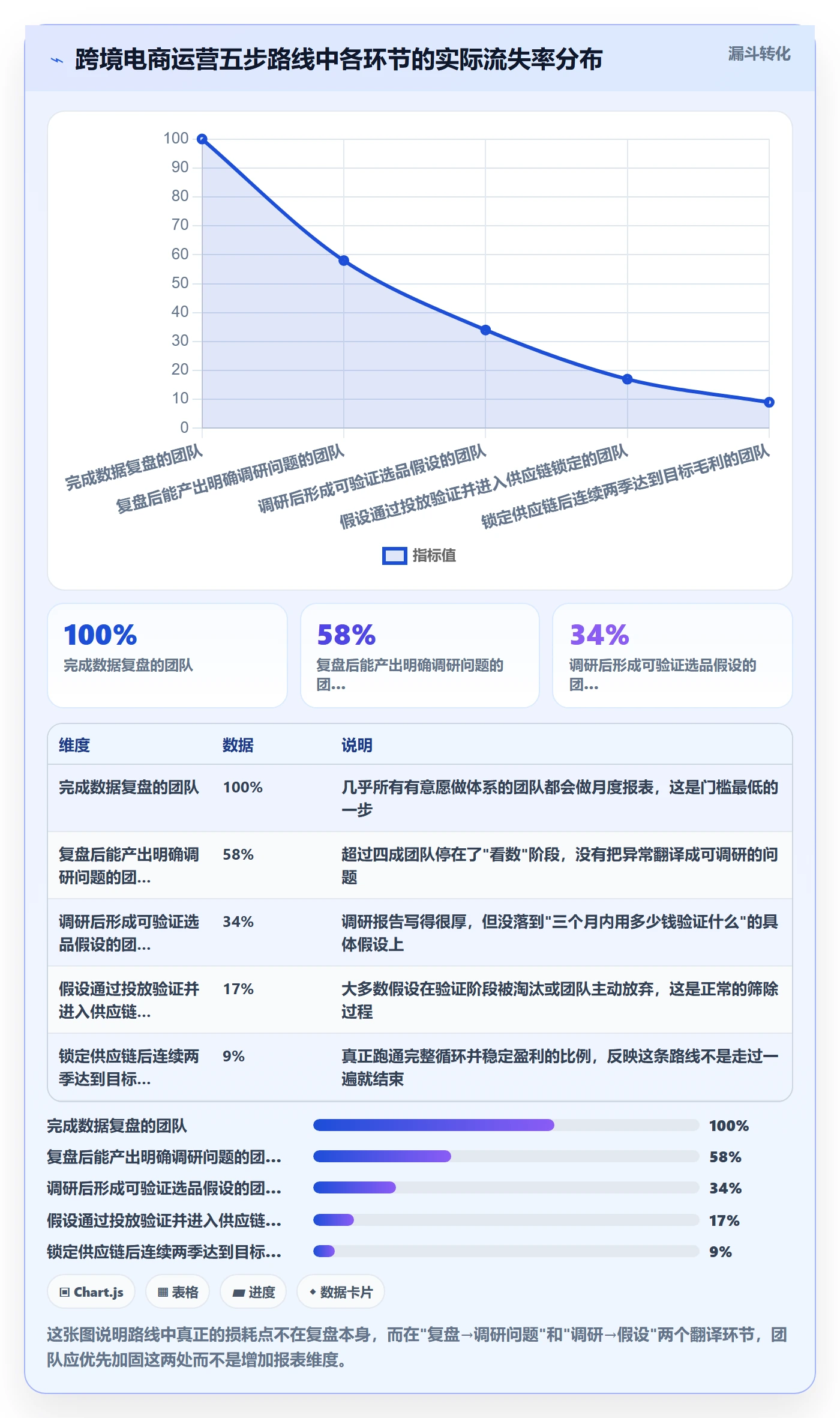 跨境电商运营建设路线：从数据复盘到市场调研分几步