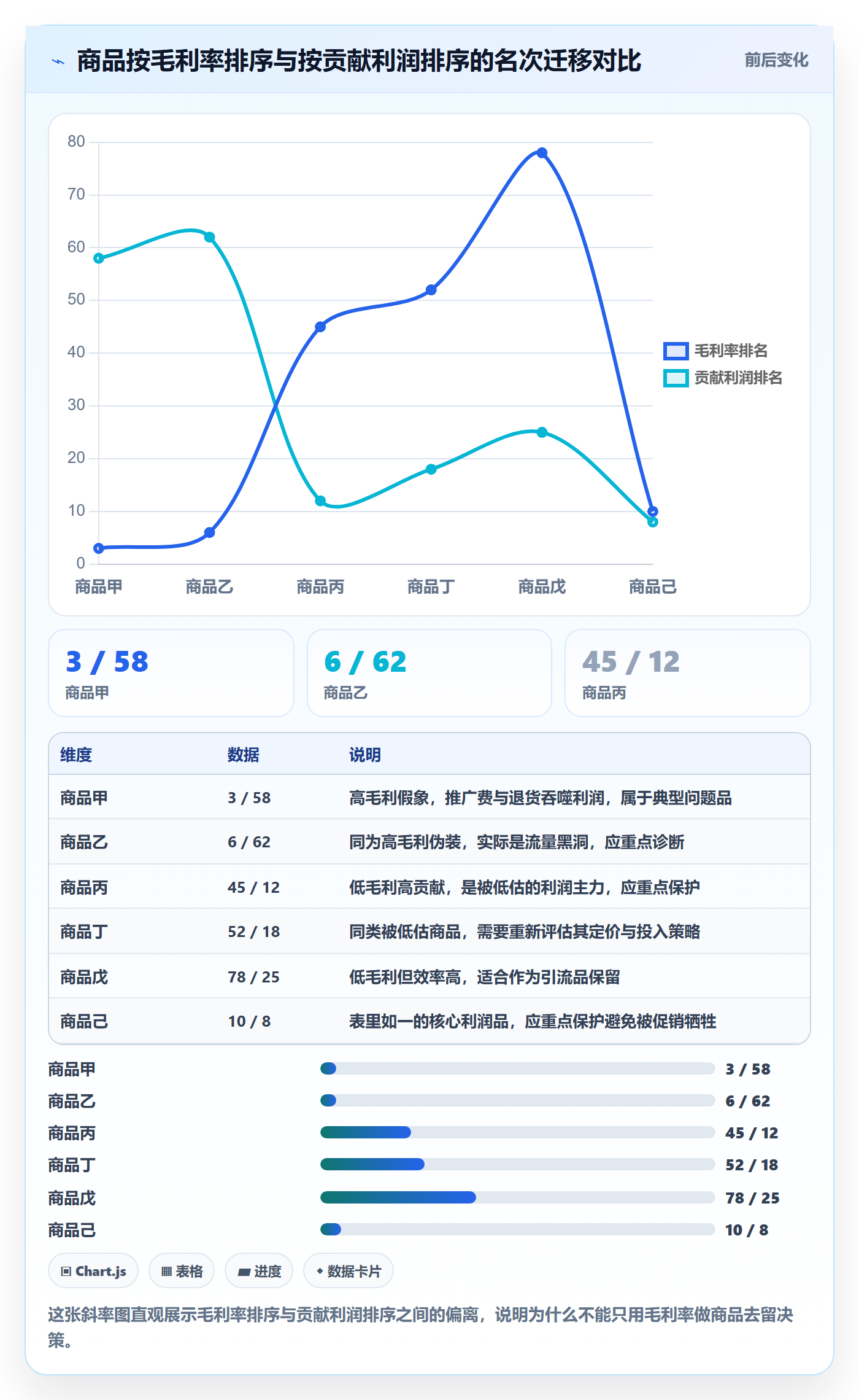 商品分析选择标准：利润空间维度如何评估季度复盘