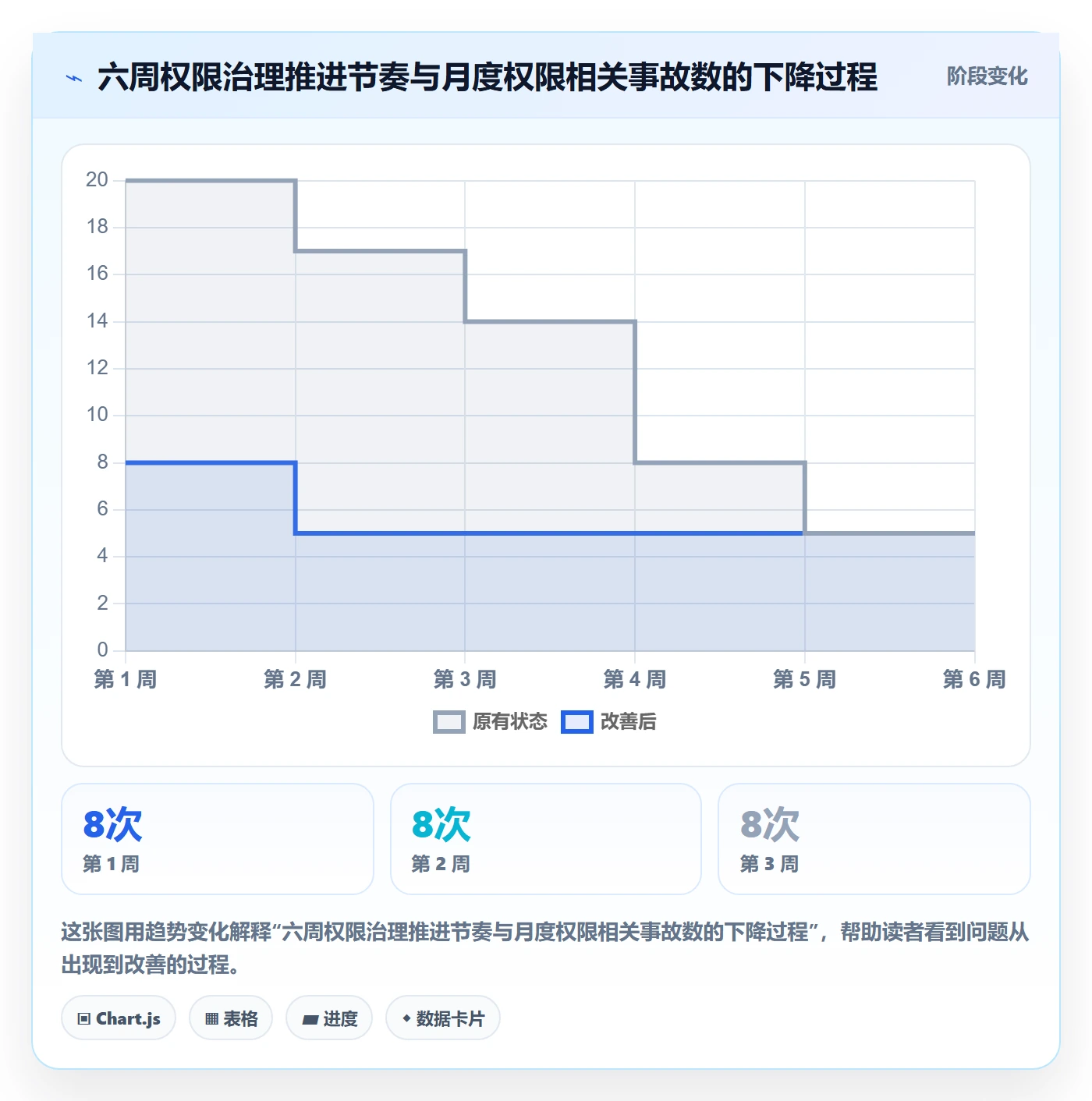 erp跨境电商怎么管？以权限管理为核心的定价策略方案