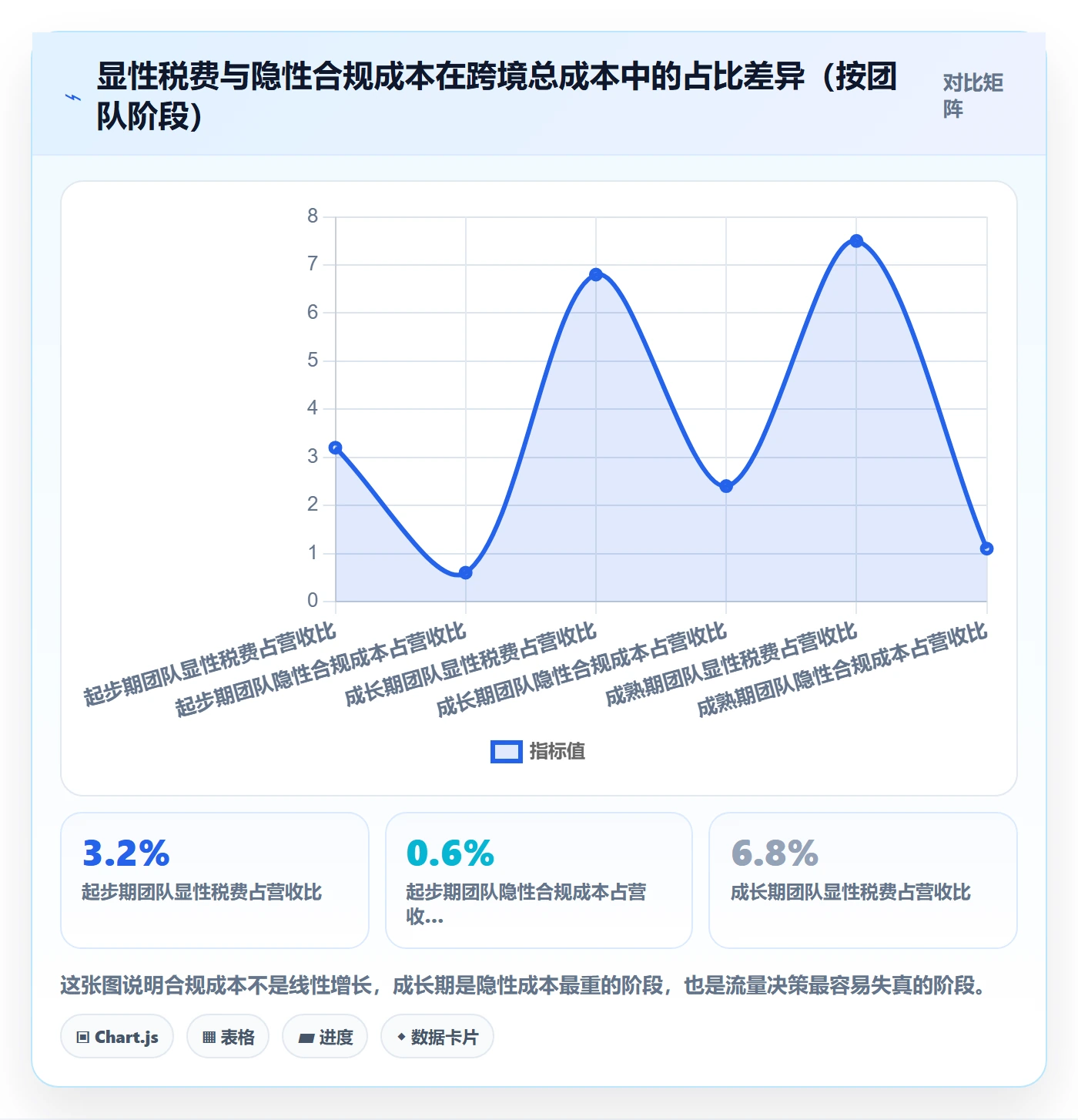 跨境电商运营税务筹划：流量获取从哪里开始