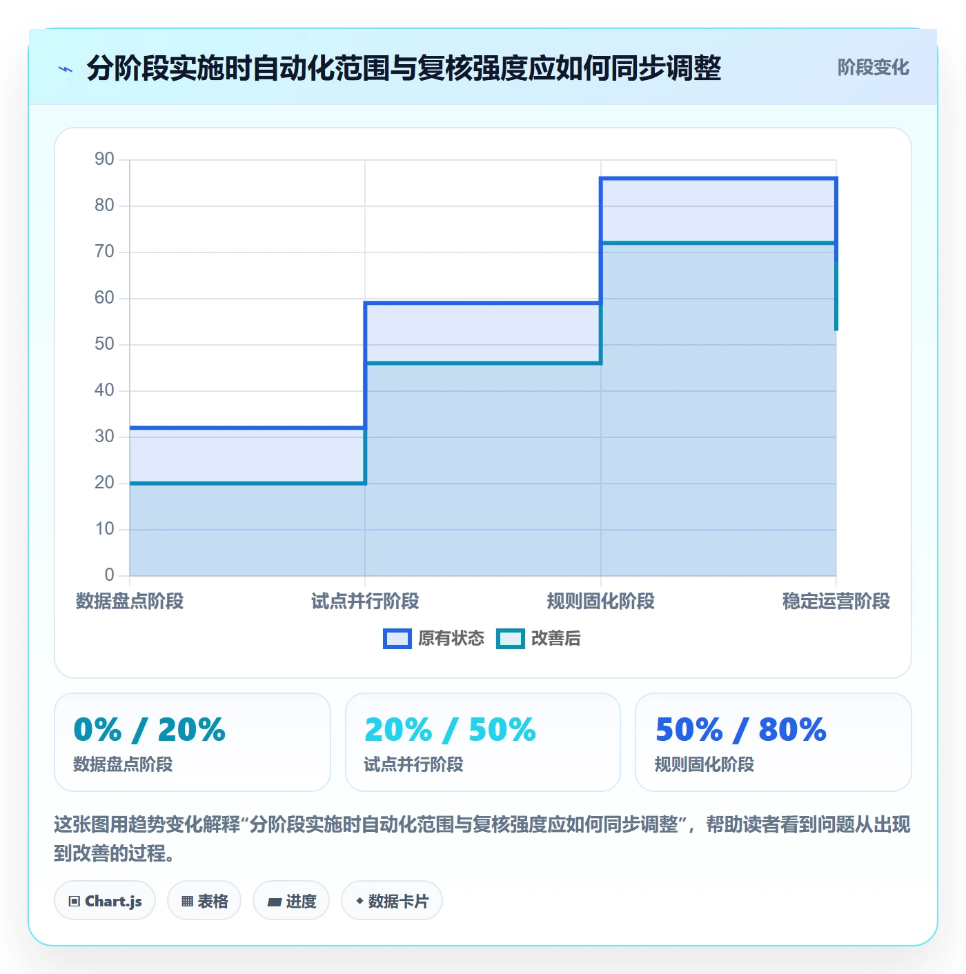 temu实施路径：履约物流如何完成支付结算