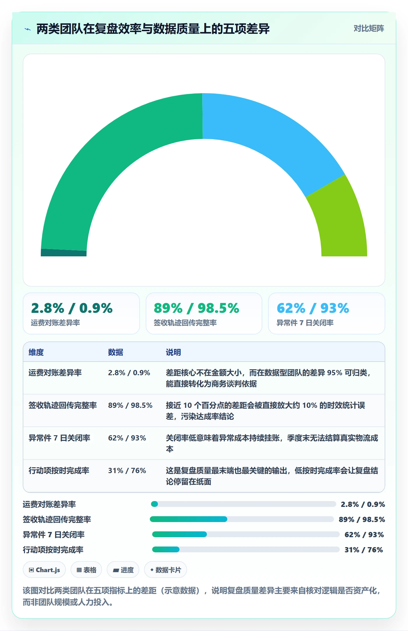 erp跨境电商检查方法：通过物流对接评估季度复盘质量