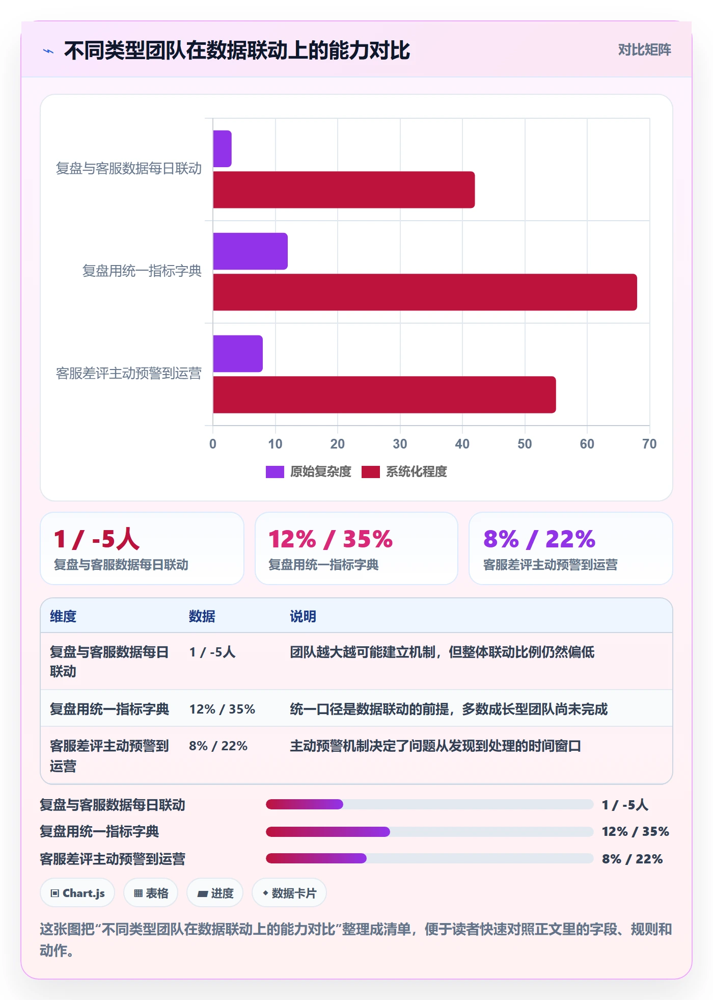 跨境电商运营优化清单：数据复盘与客户服务的关键动作