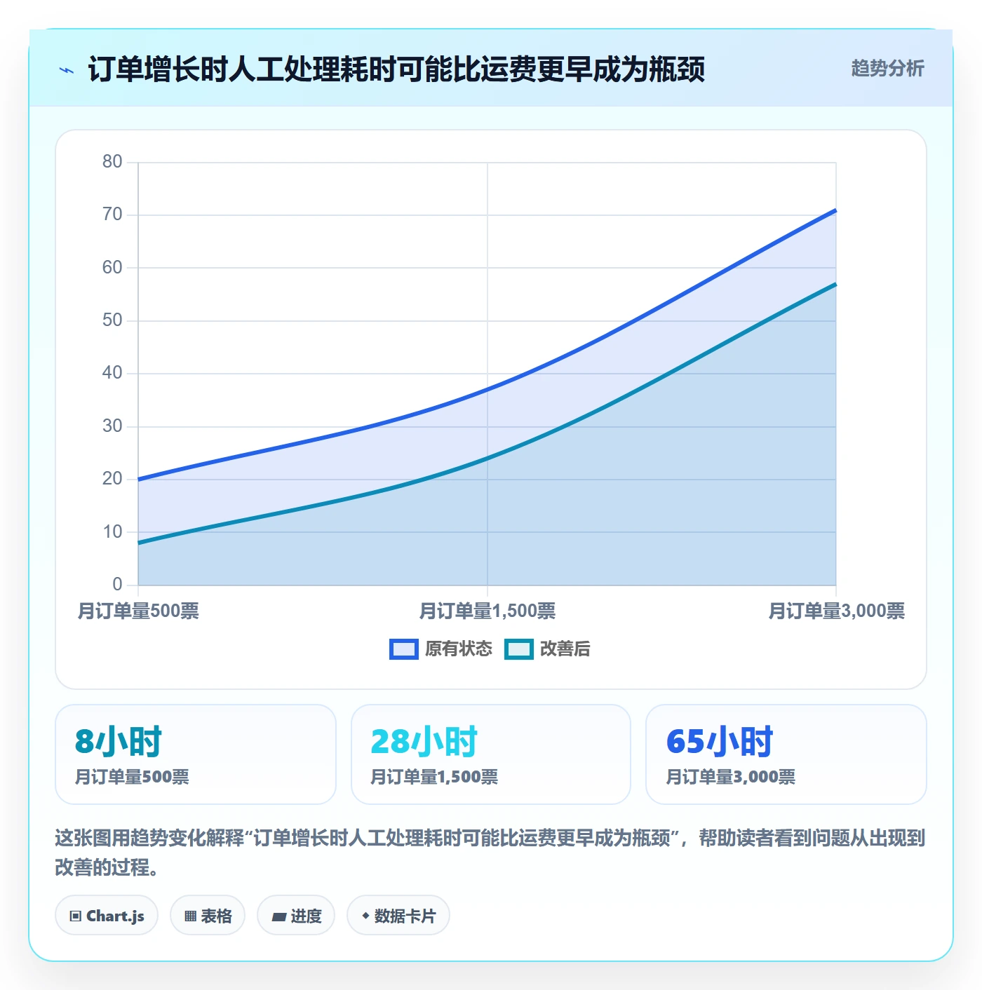 temu怎么选?履约物流相关的物流方案判断标准