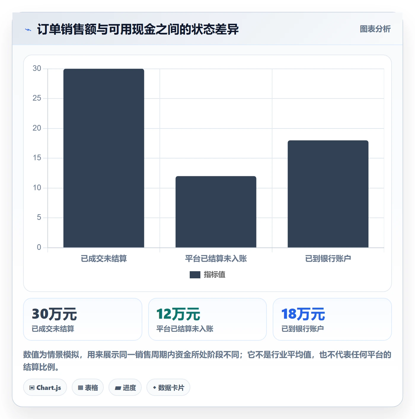 跨境电商建设路线：从平台规则到回款管理分几步