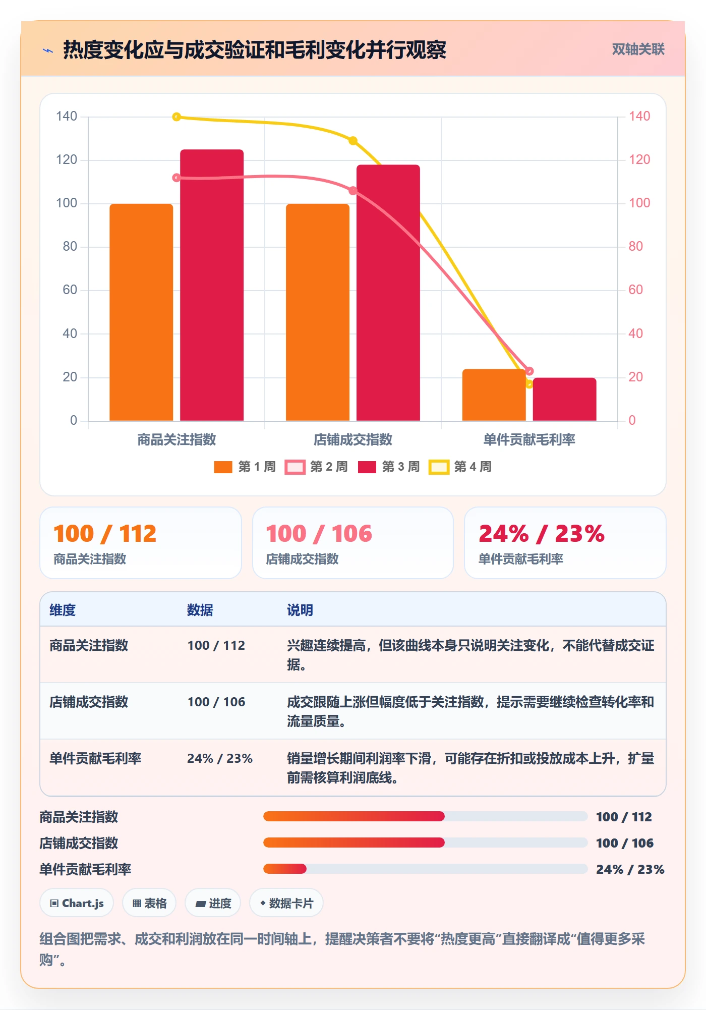 电商数据查询网站选择标准：商品热度维度如何评估旺季准备