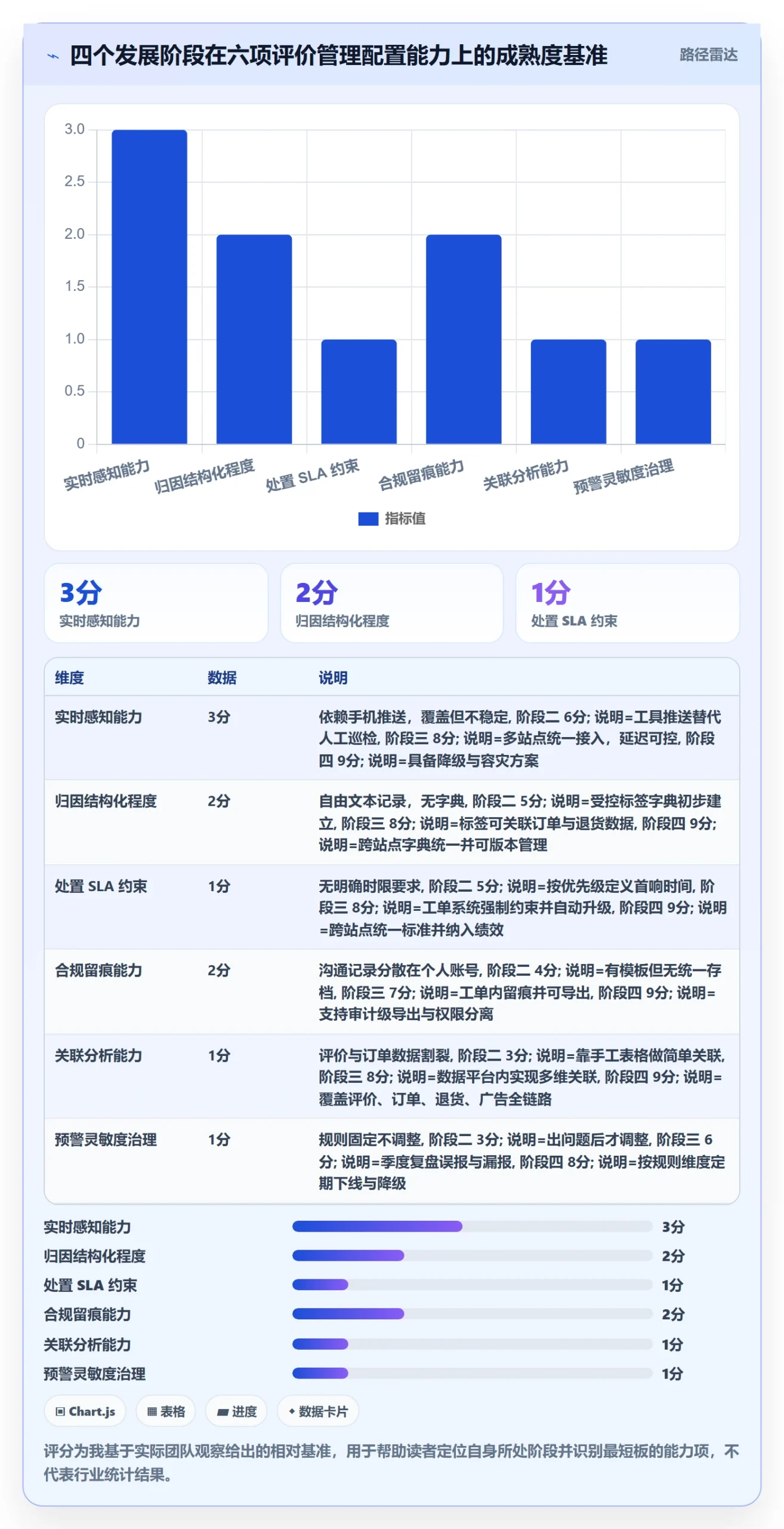 亚马逊软件配置指南：评价管理需要哪些日常管理设置