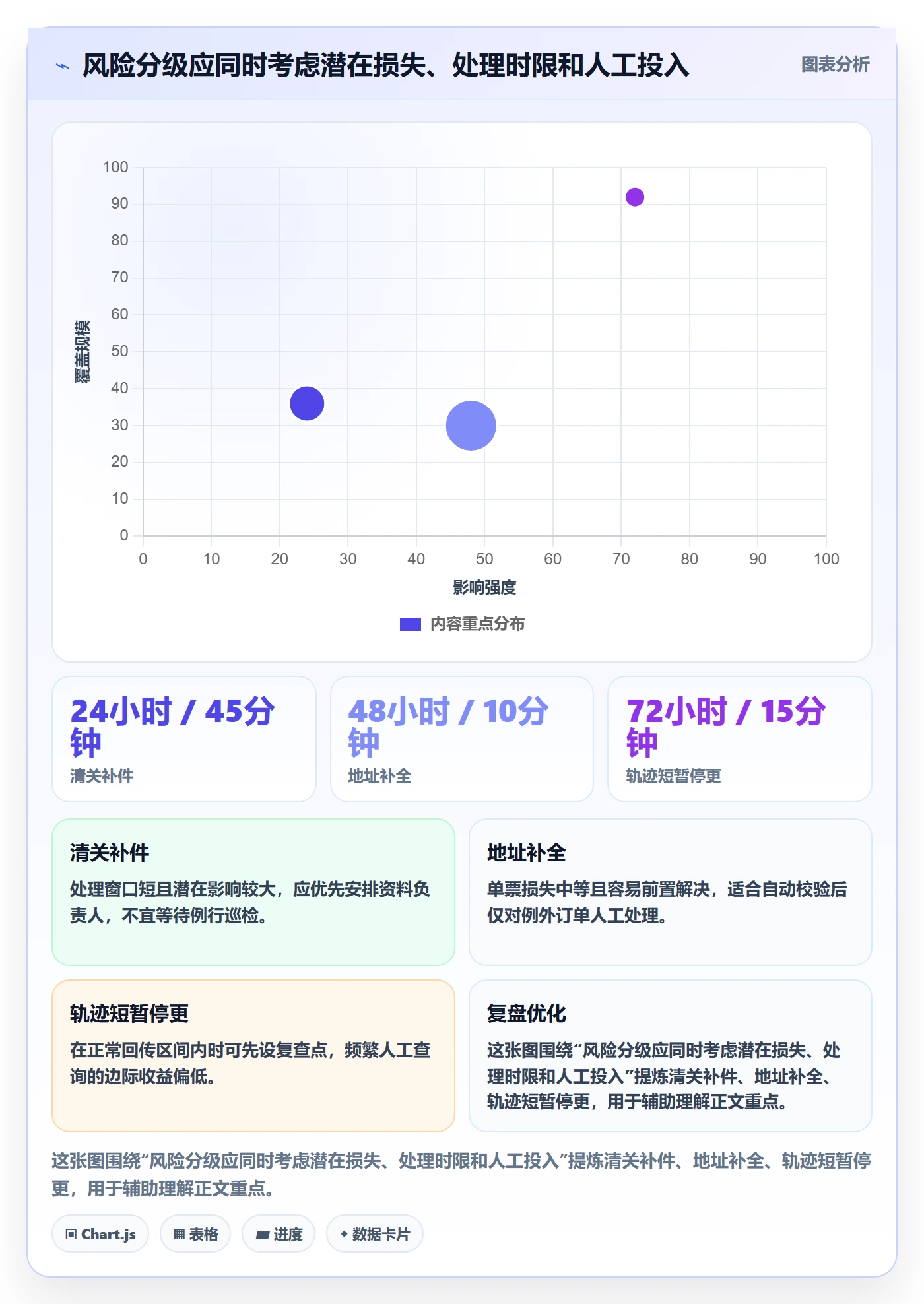 跨境电商工作指南：用风险排查解决跨境物流问题