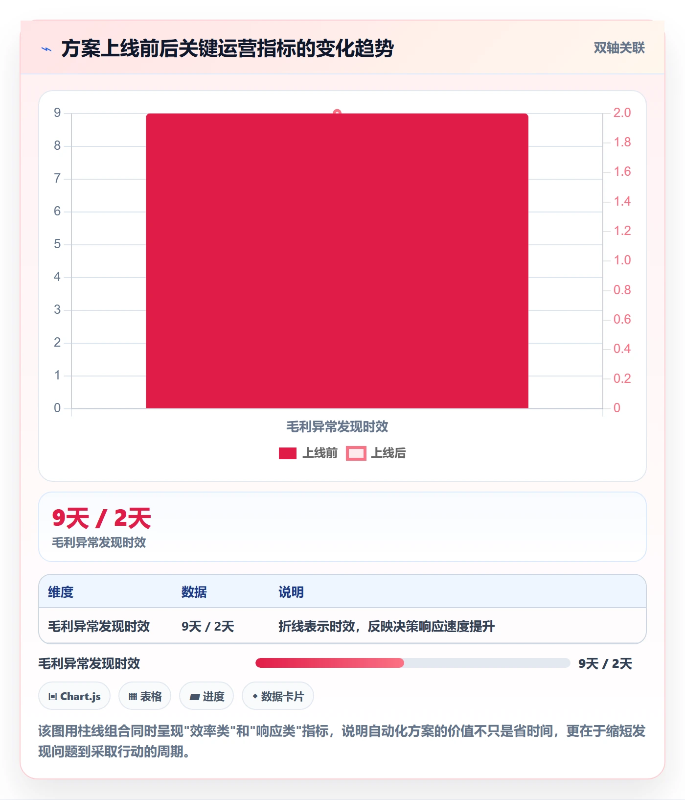 亚马逊软件方案设计：数据报表场景的中小商家怎么做