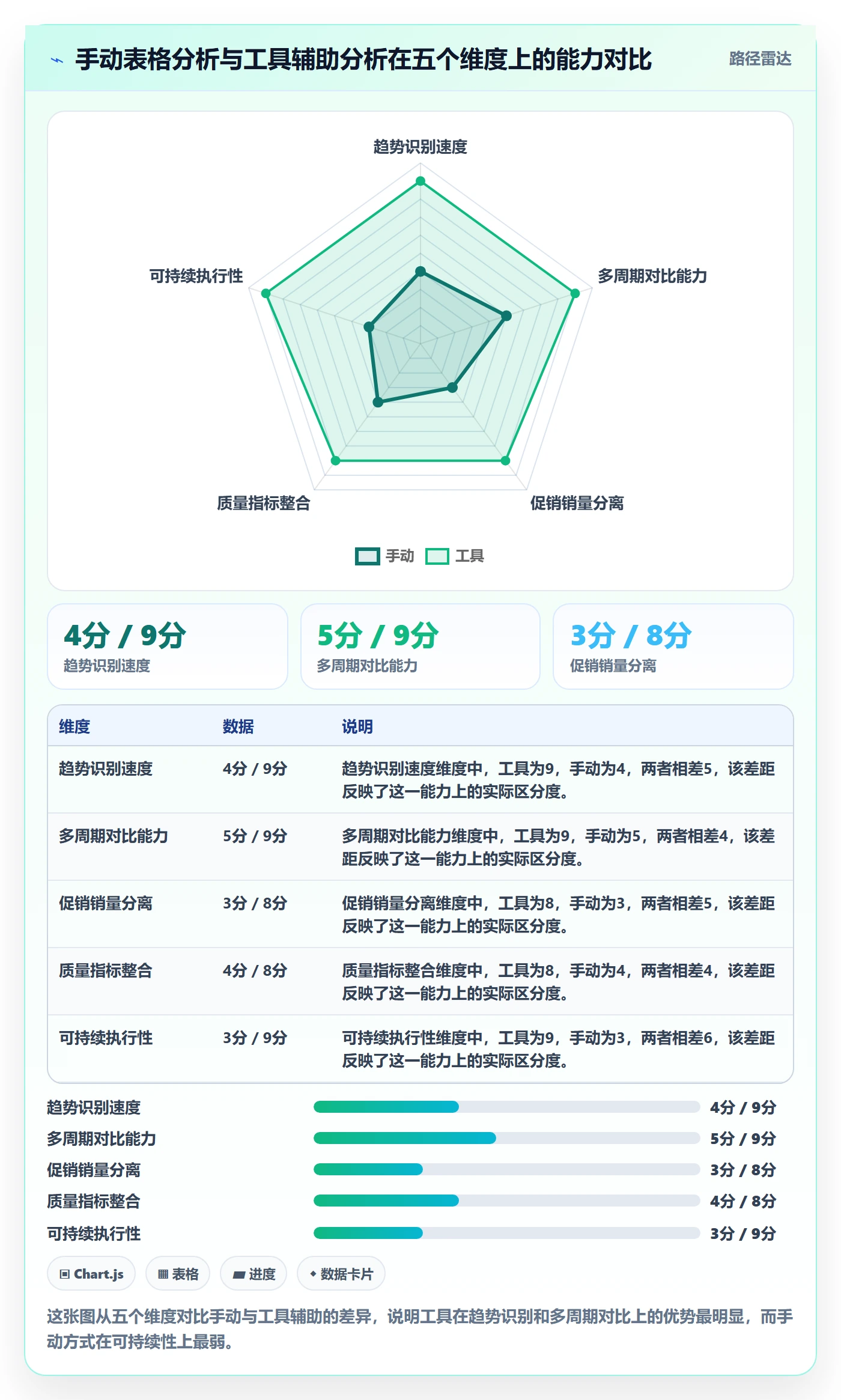 想做好商品分析，先掌握中小商家中的销量趋势