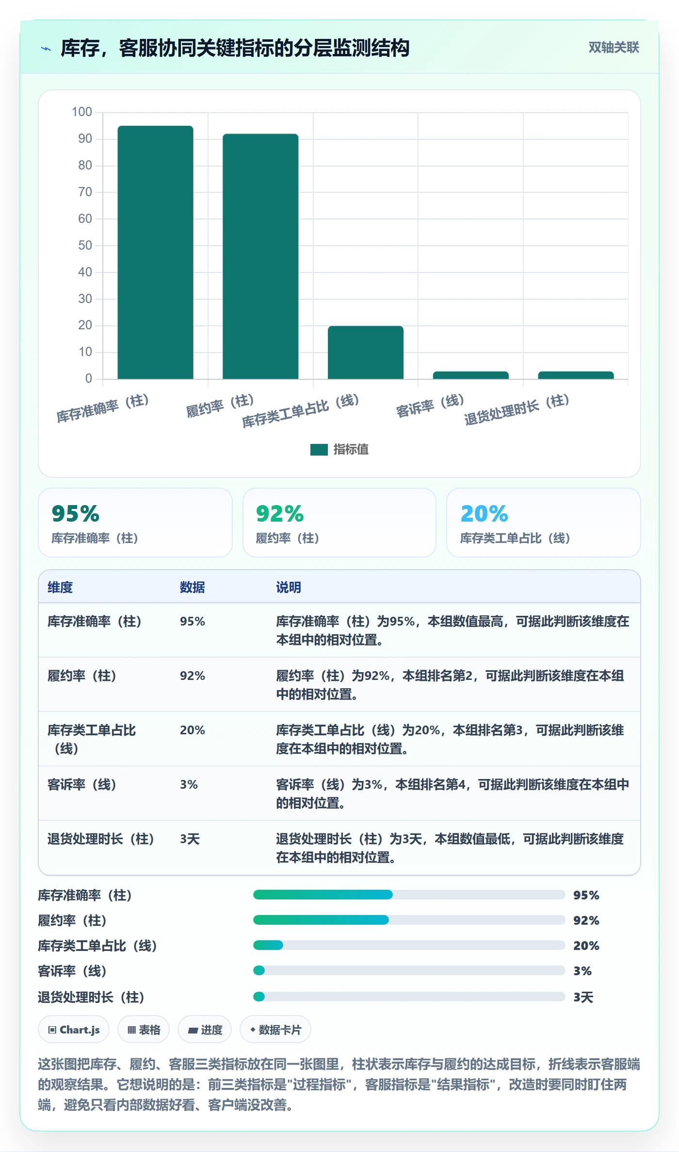 erp跨境电商改造重点:从库存管理推进客户服务