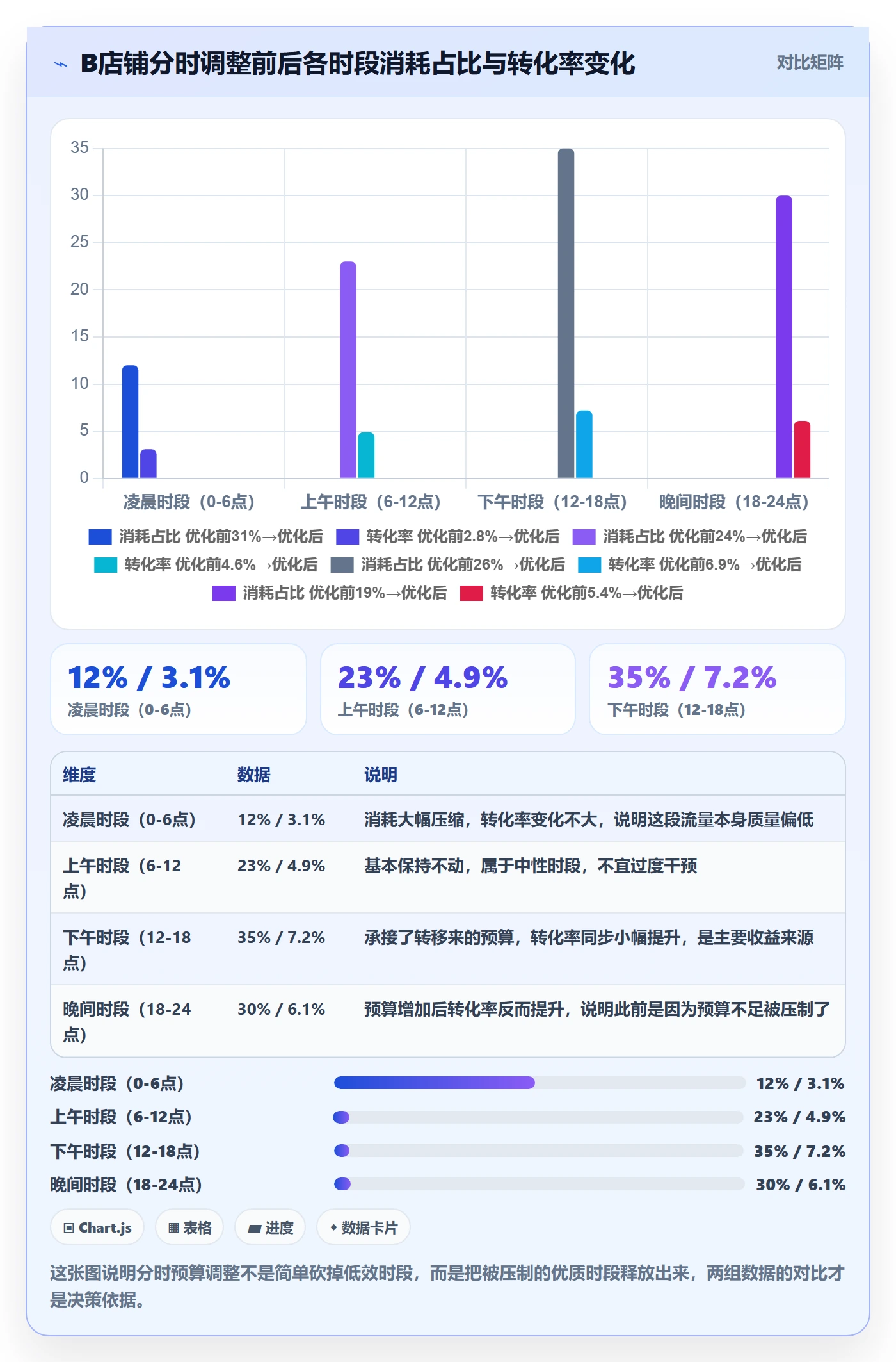 亚马逊软件实战复盘：从广告管理验证新手避坑效果