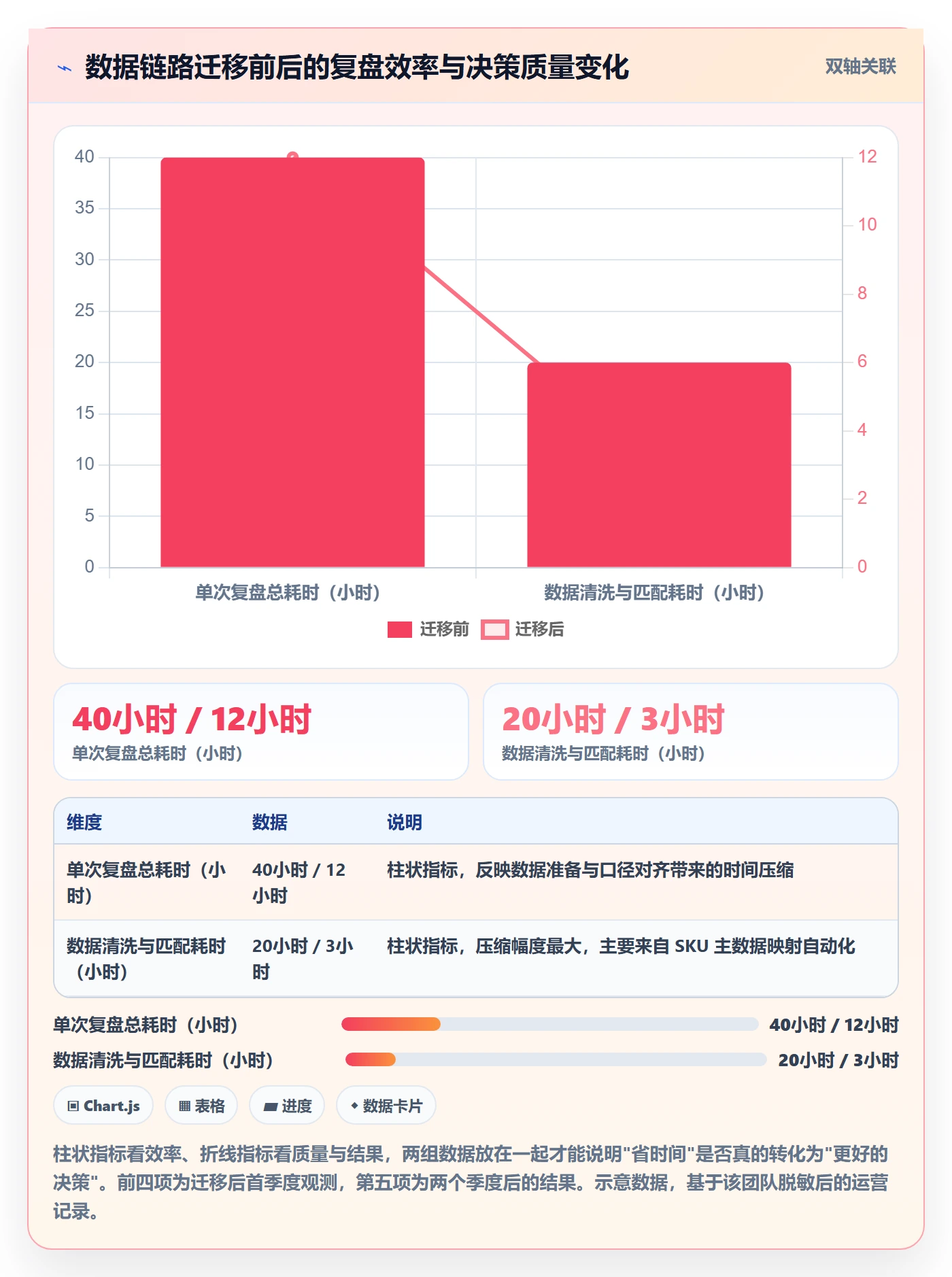 商品分析工作指南：用数据复盘解决组合优化问题