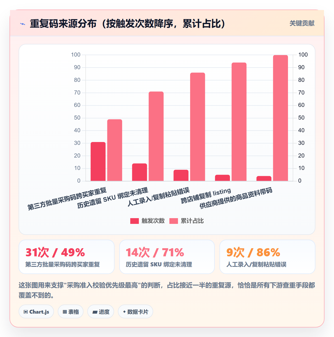 UPC码管理要点：重复码排查的日常管理如何设计
