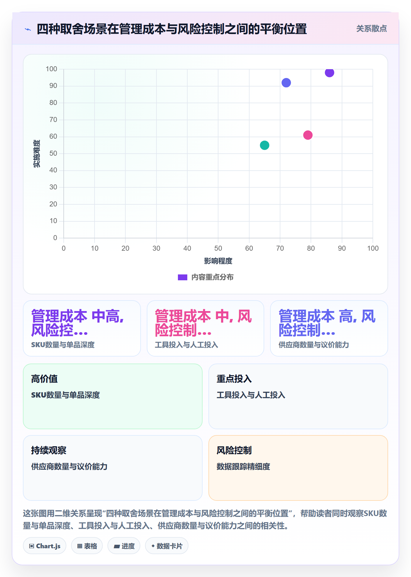 跨境电商一站式服务实施路径:选品采购如何完成日常管理