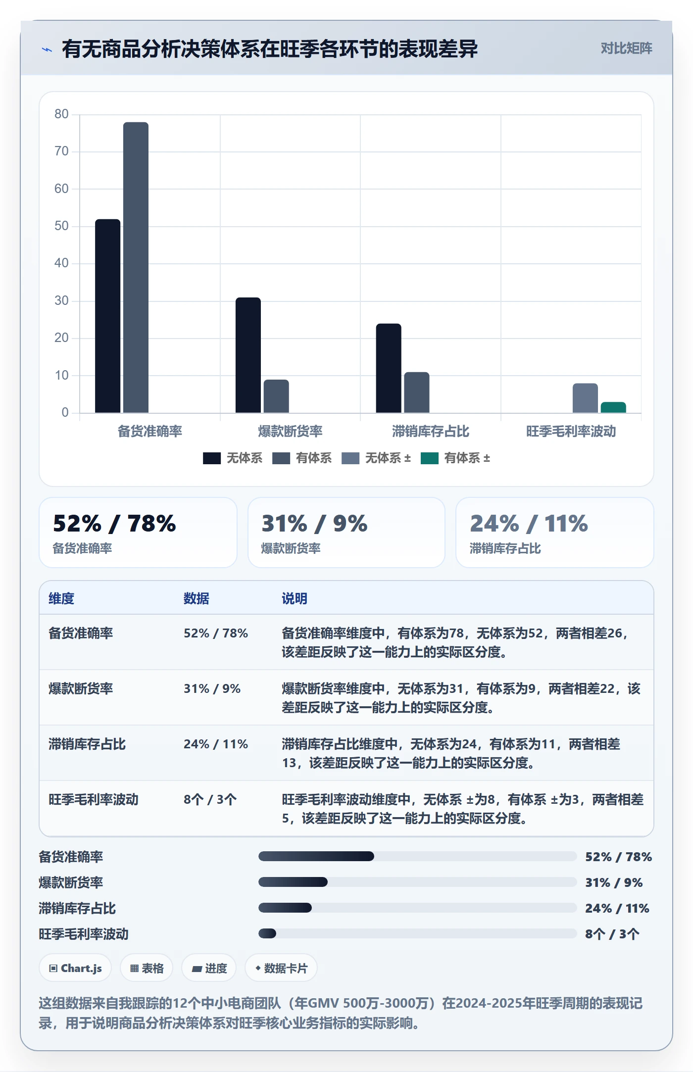 商品分析怎么用？生命周期场景下的旺季准备拆解