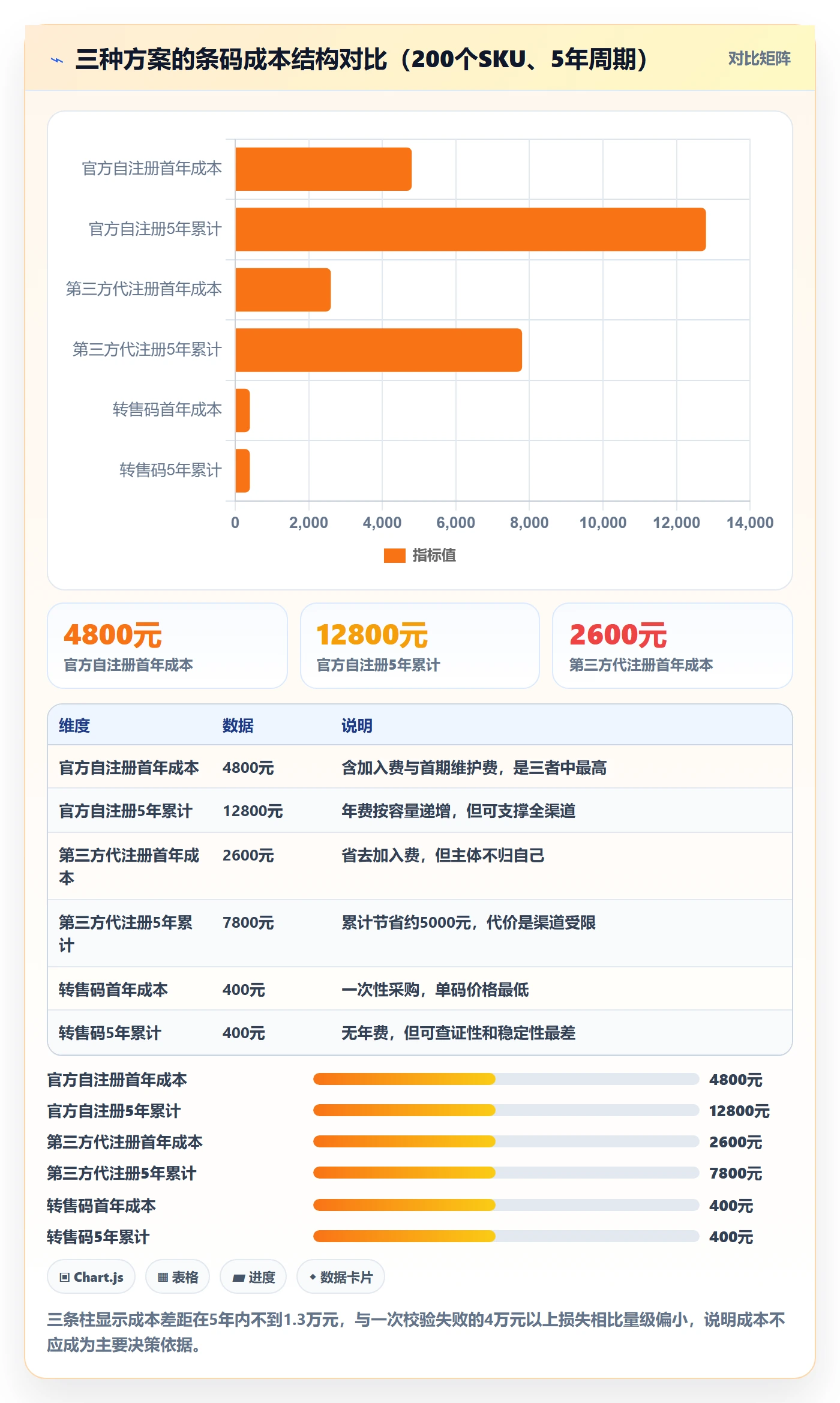 UPC码决策指南：用跨境物流判断GS1注册方案