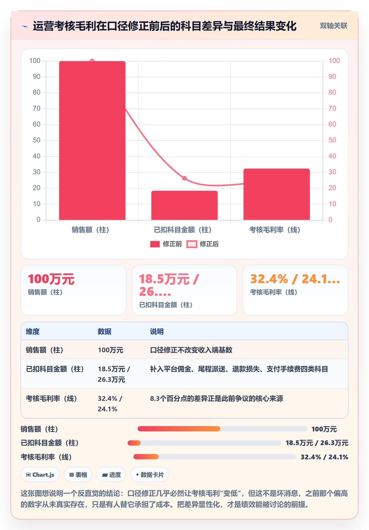 erp跨境电商怎么落地？从权限管理讲清绩效考核
