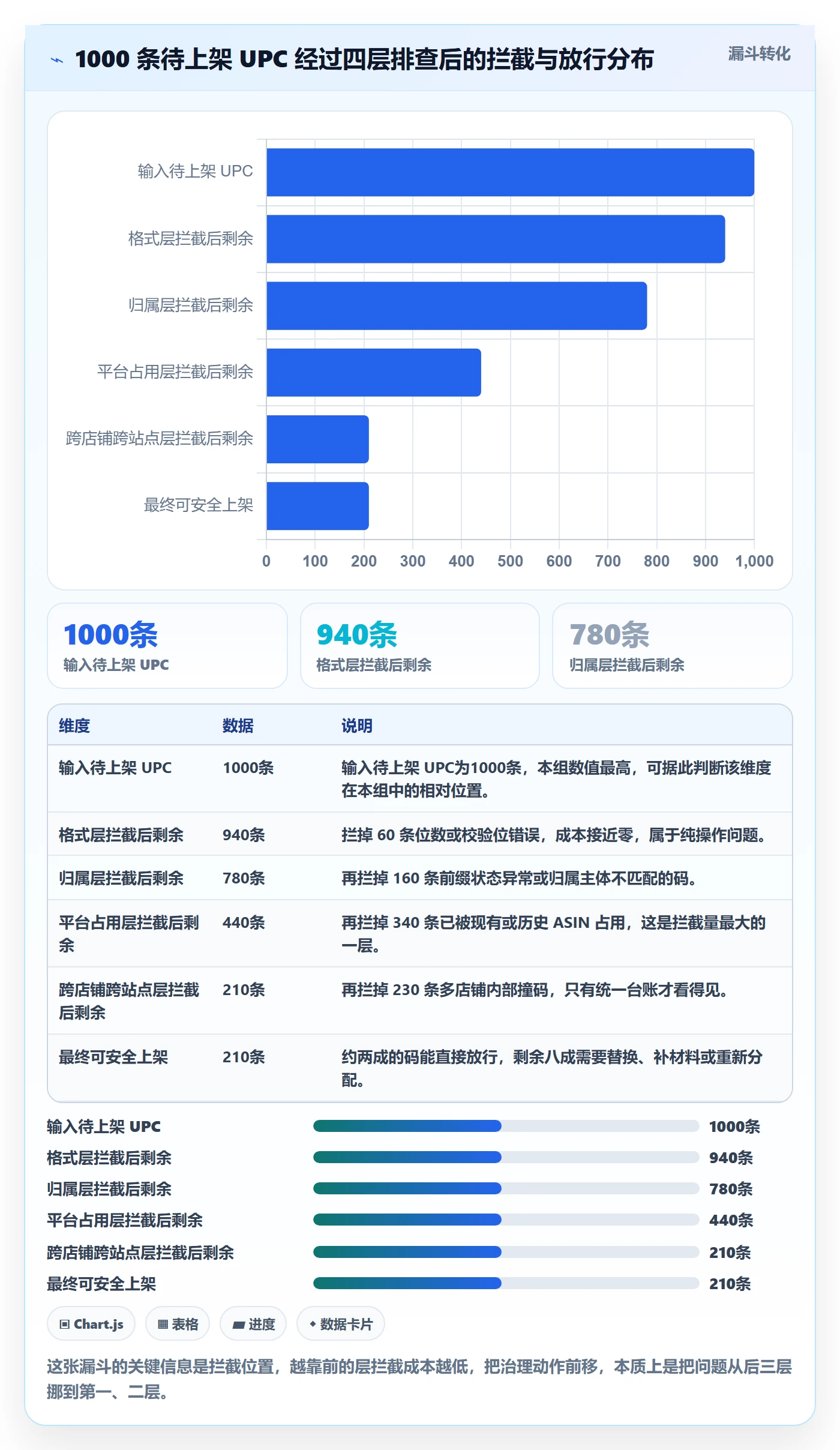 UPC码怎么落地？从重复码排查讲清平台规则