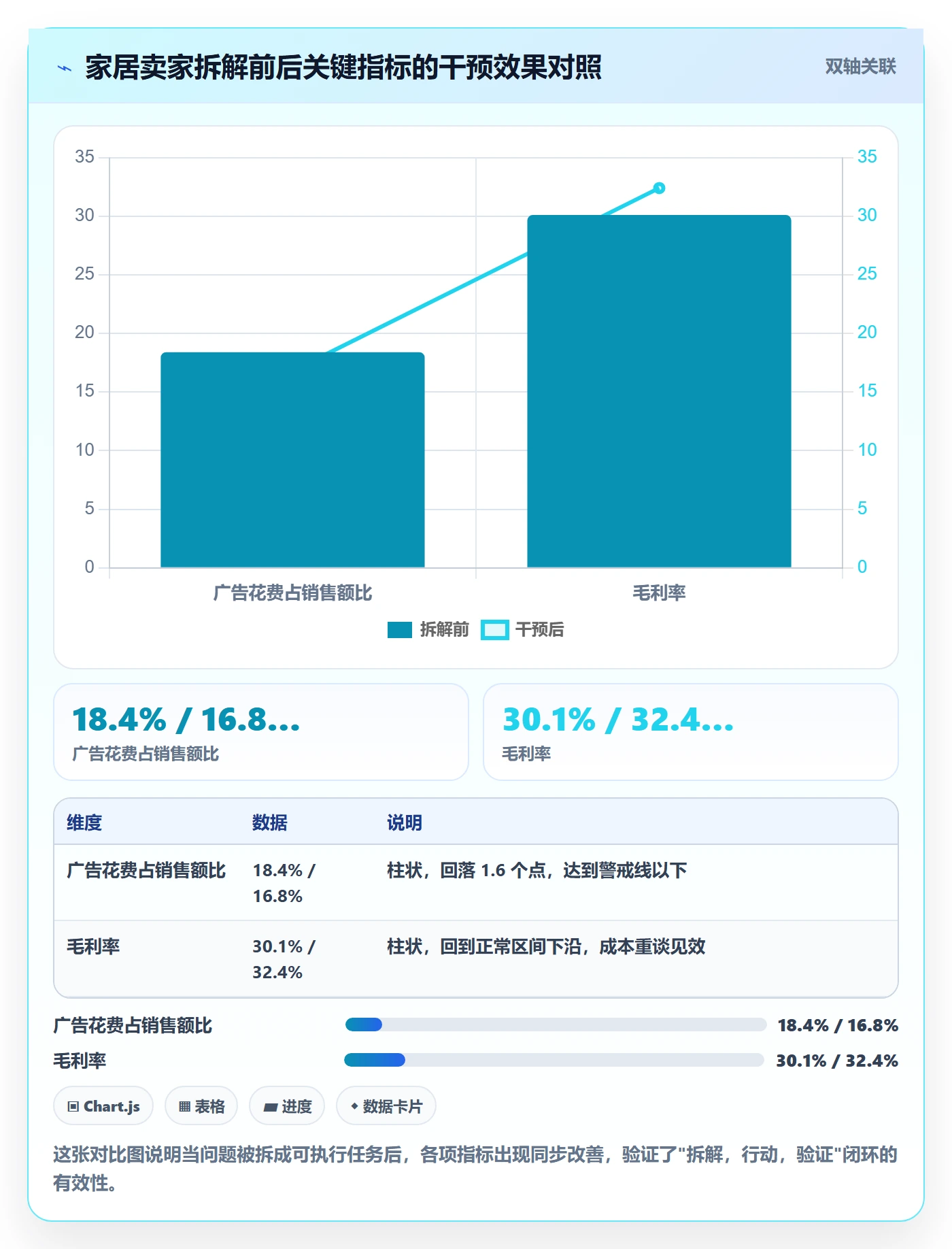 亚马逊软件应用思路:围绕数据报表拆解问题清单