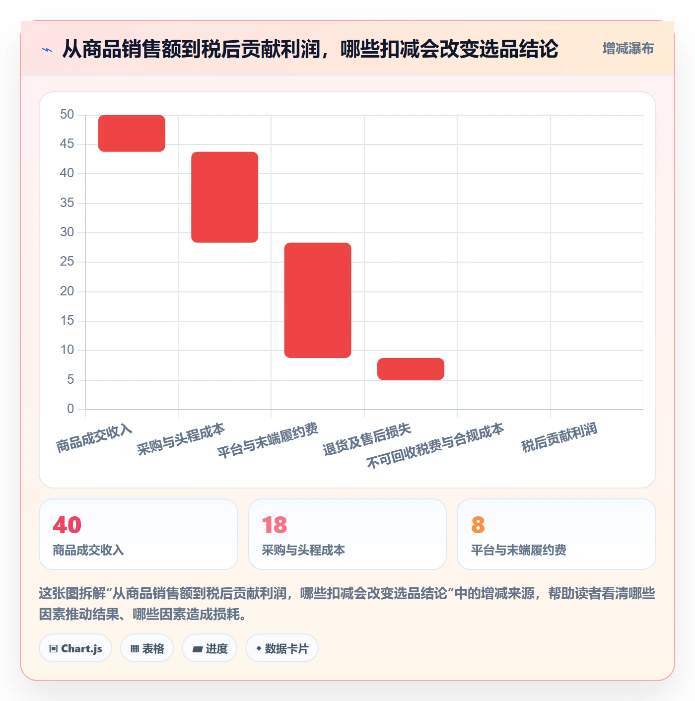 跨境电商升级方案：用选品策略改善税务合规