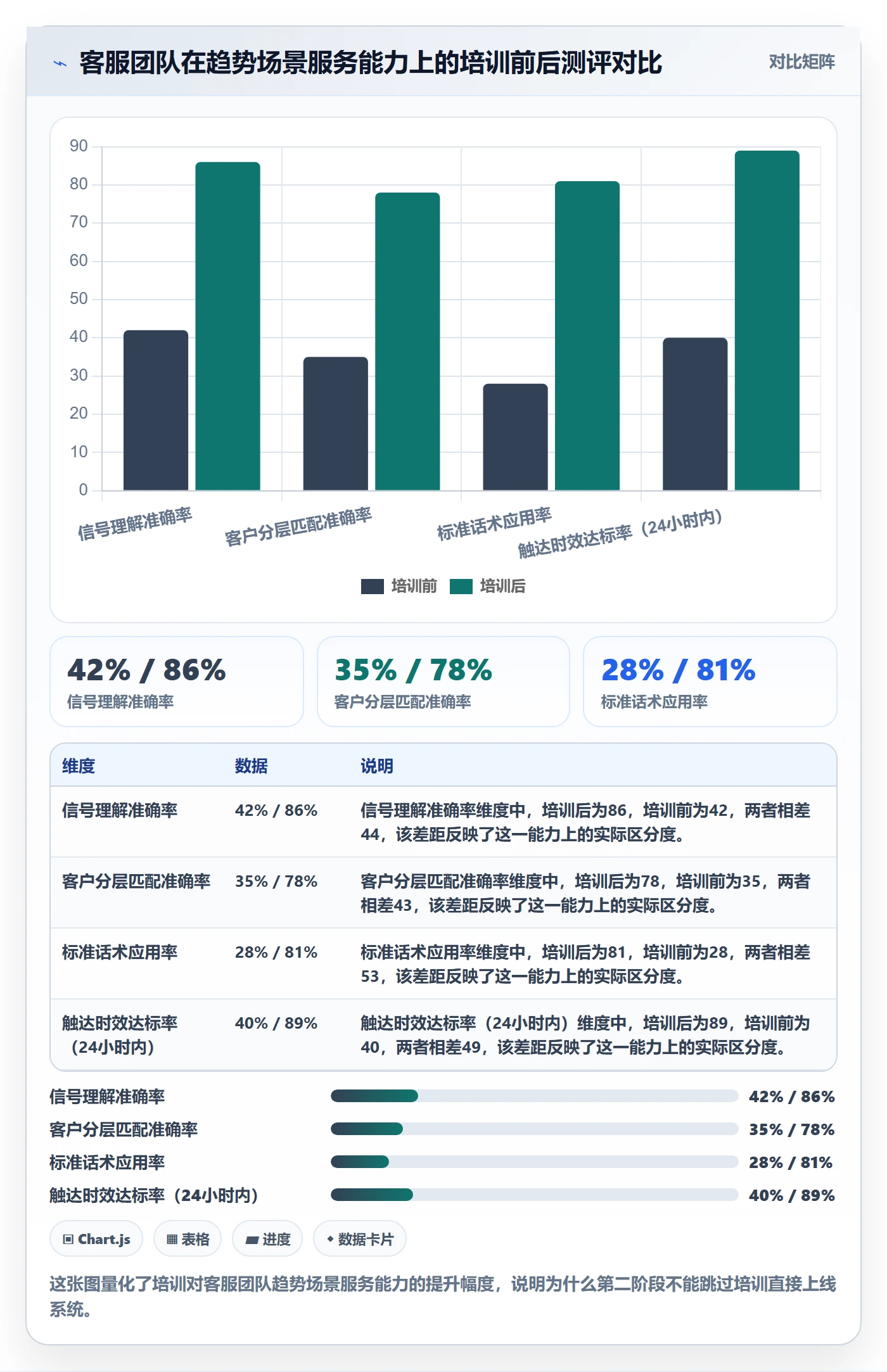 外贸数据分析平台方案设计：市场趋势场景的客户服务怎么做