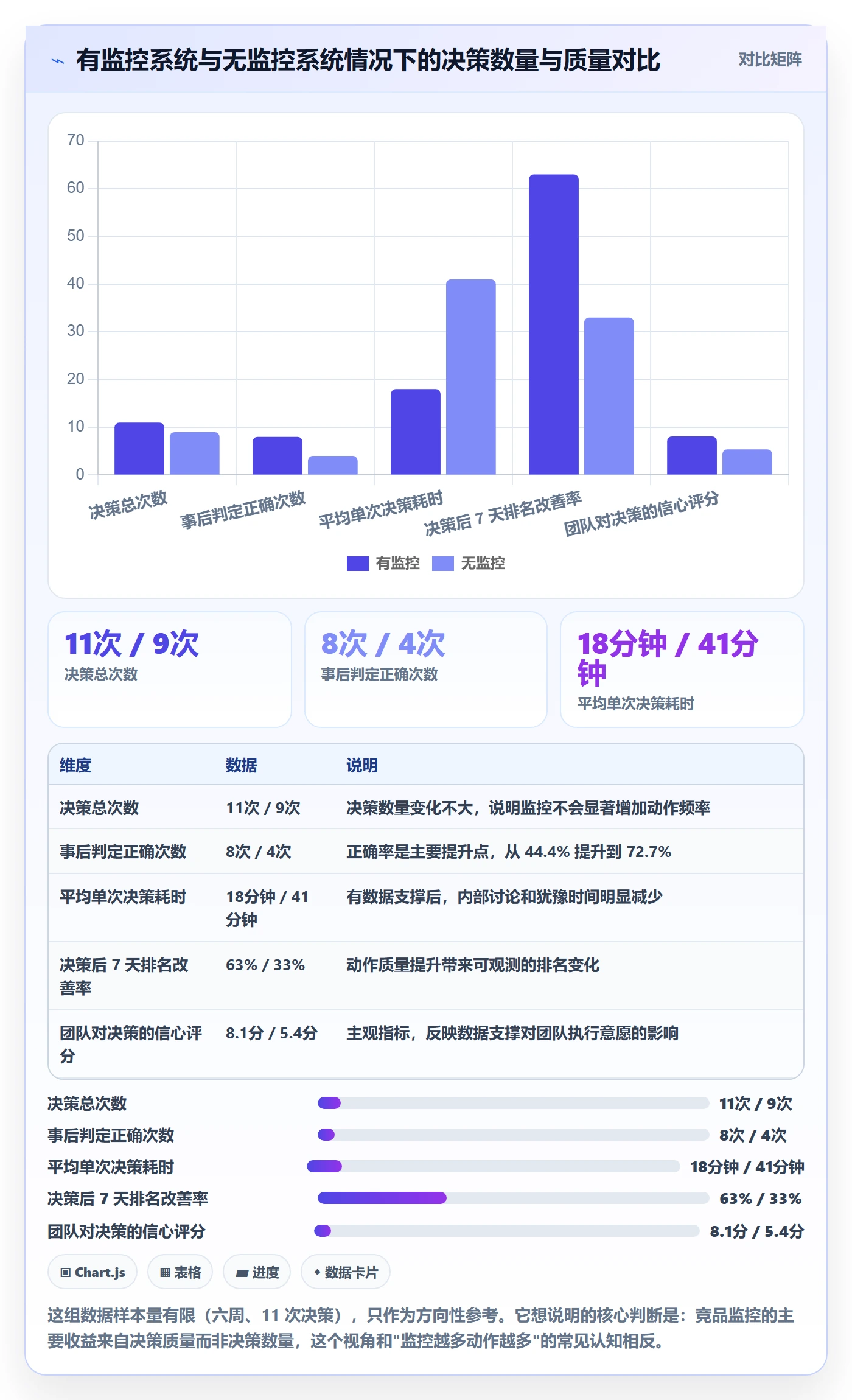 亚马逊软件案例拆解:竞品监控从哪里开始