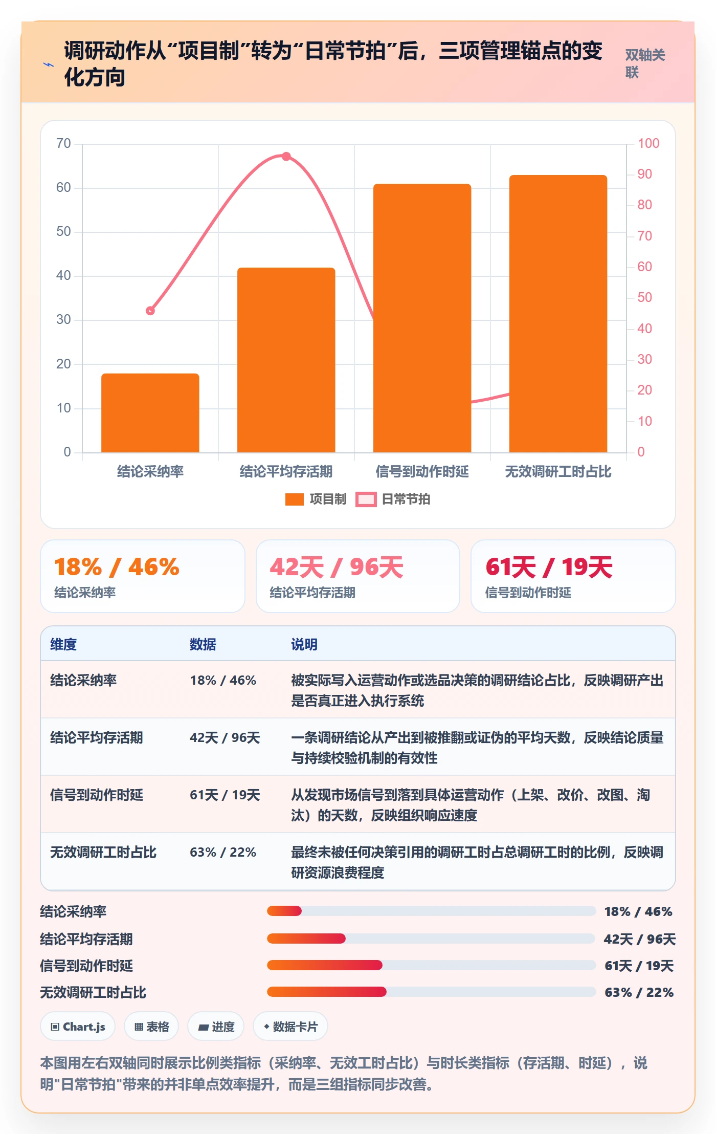 跨境电商运营执行标准：市场调研环节如何体现日常管理
