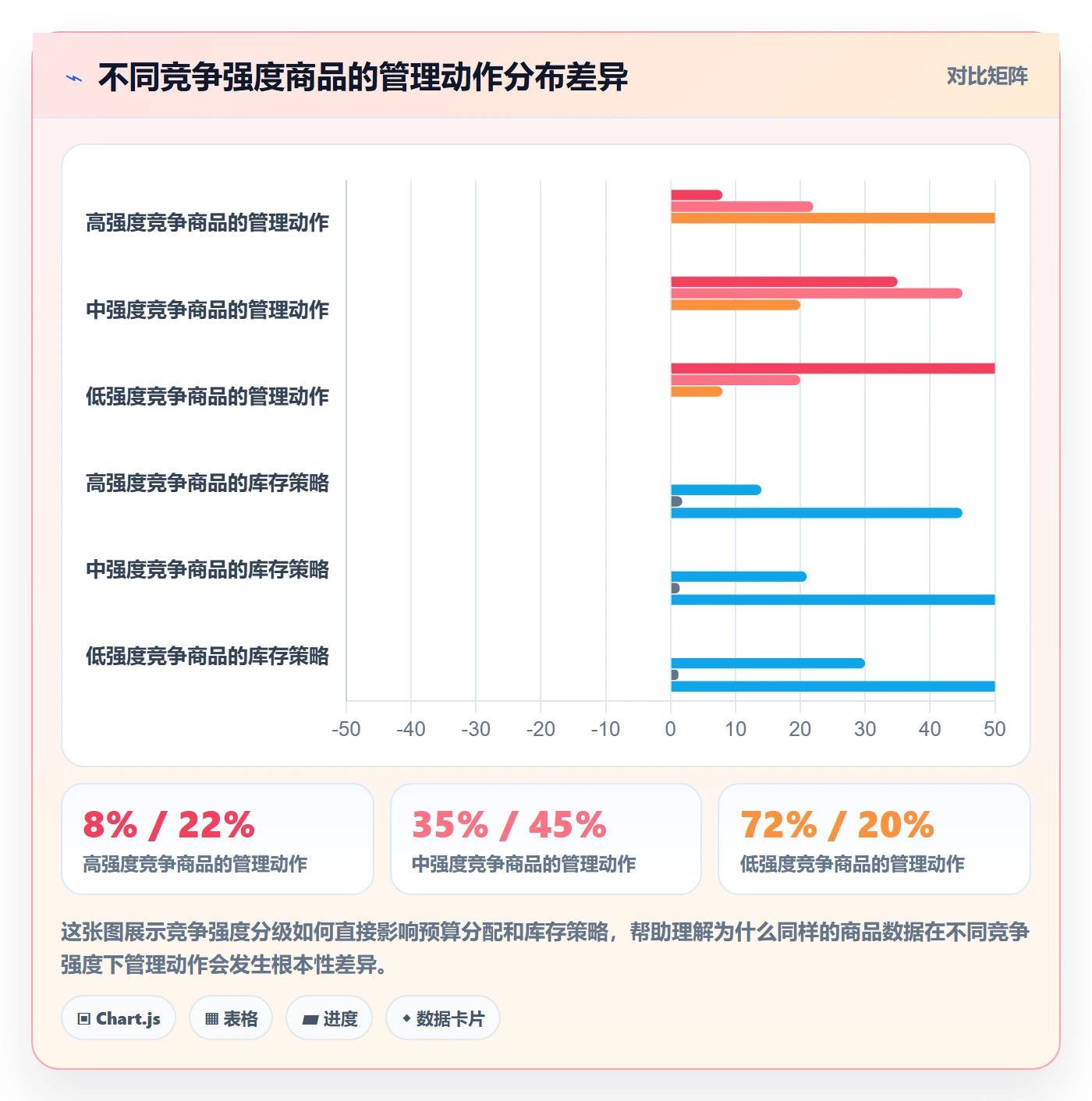 商品分析怎么管？以竞争强度为核心的标准化管理方案