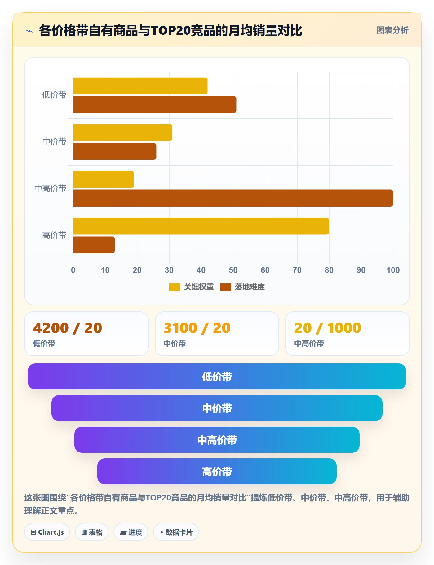 商品分析怎么用？价格带场景下的年度规划拆解