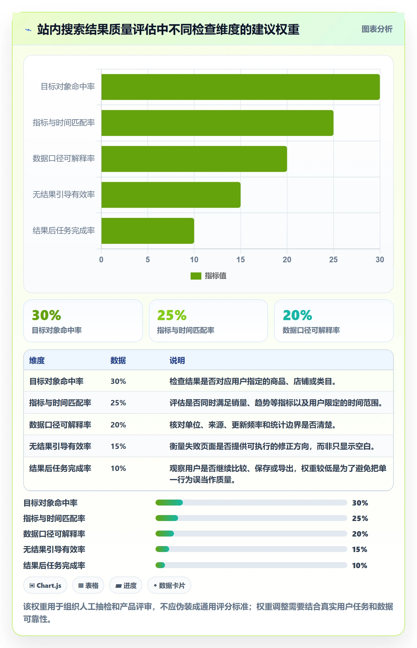 电商数据查询网站执行标准：关键词搜索环节如何体现落地案例