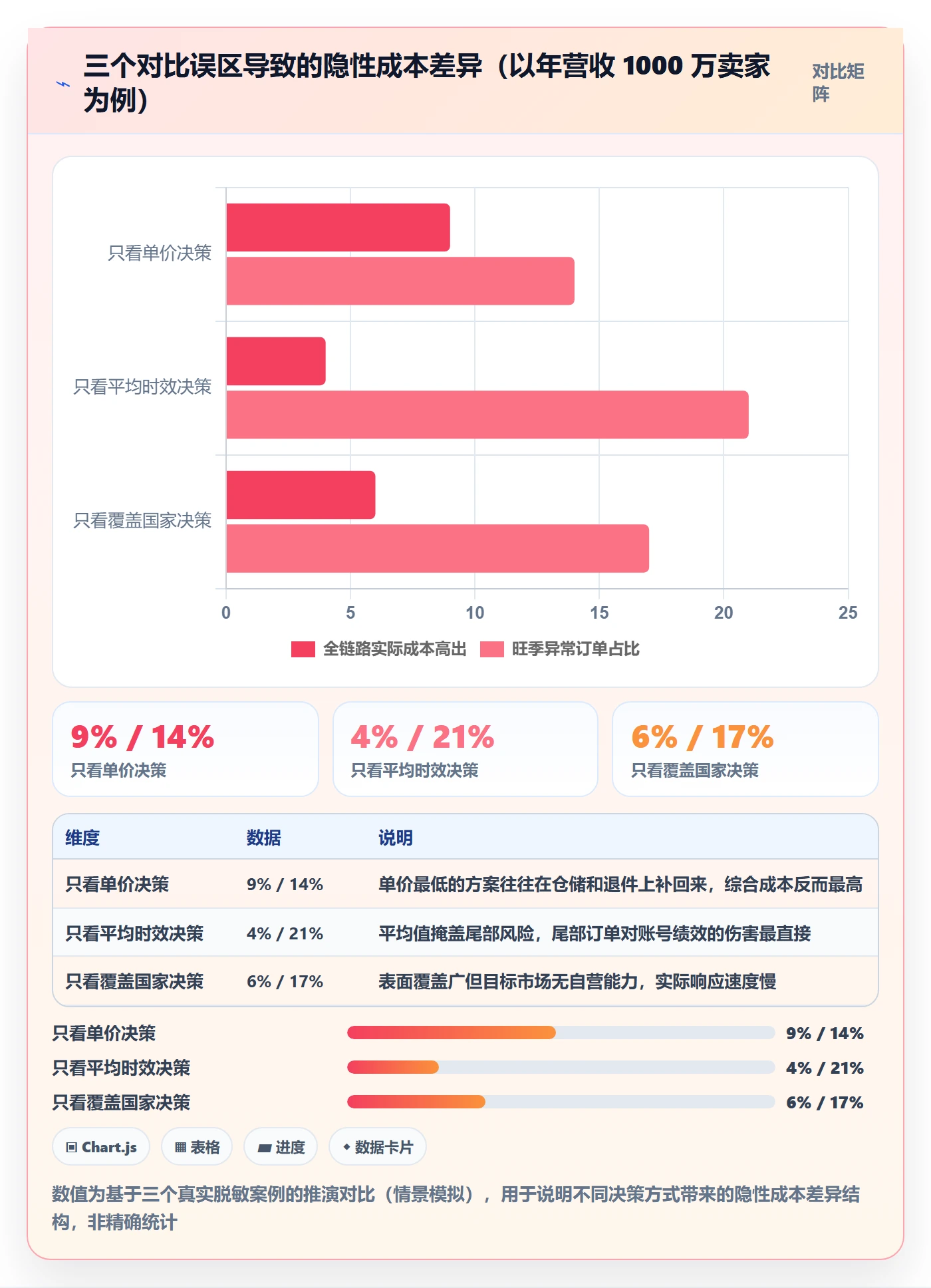 跨境电商一站式服务实践指南：仓储物流的工具对比怎样更有效