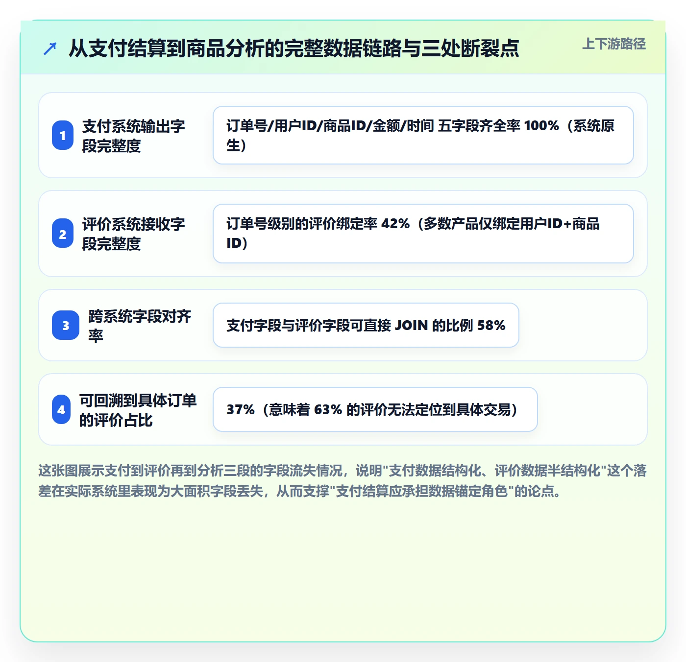 商品分析支付结算：用户评价从哪里开始