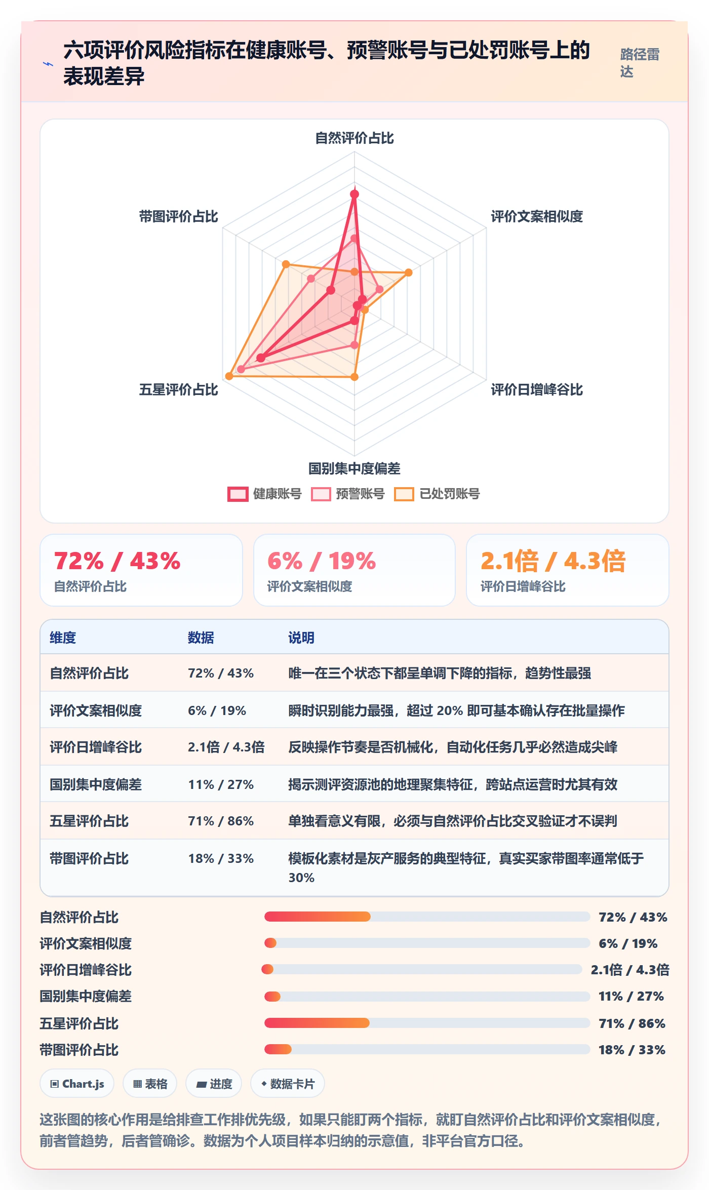亚马逊软件怎么管？以评价管理为核心的风险排查方案