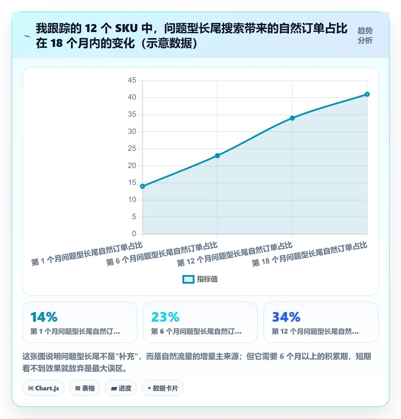 想做好亚马逊软件，先掌握问题清单中的关键词工具