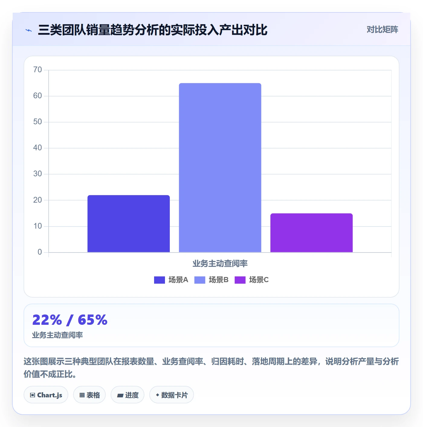 商品分析方案设计：销量趋势场景的年度规划怎么做