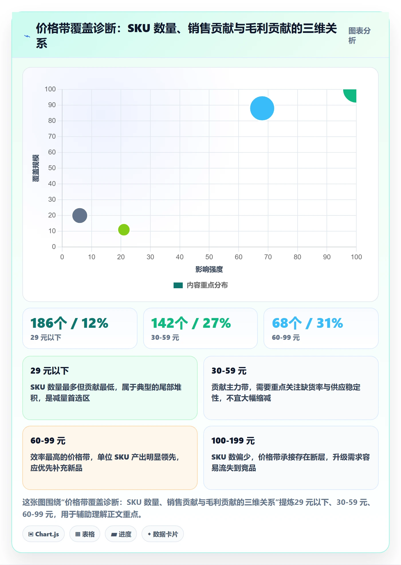 商品分析执行标准：组合优化环节如何体现核心功能