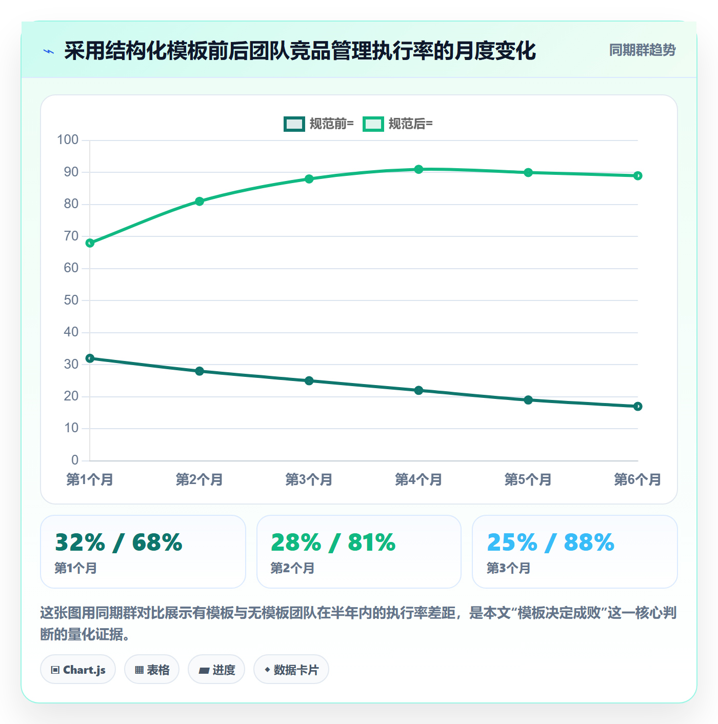 外贸数据分析平台管理模板：围绕竞争对手开展日常管理