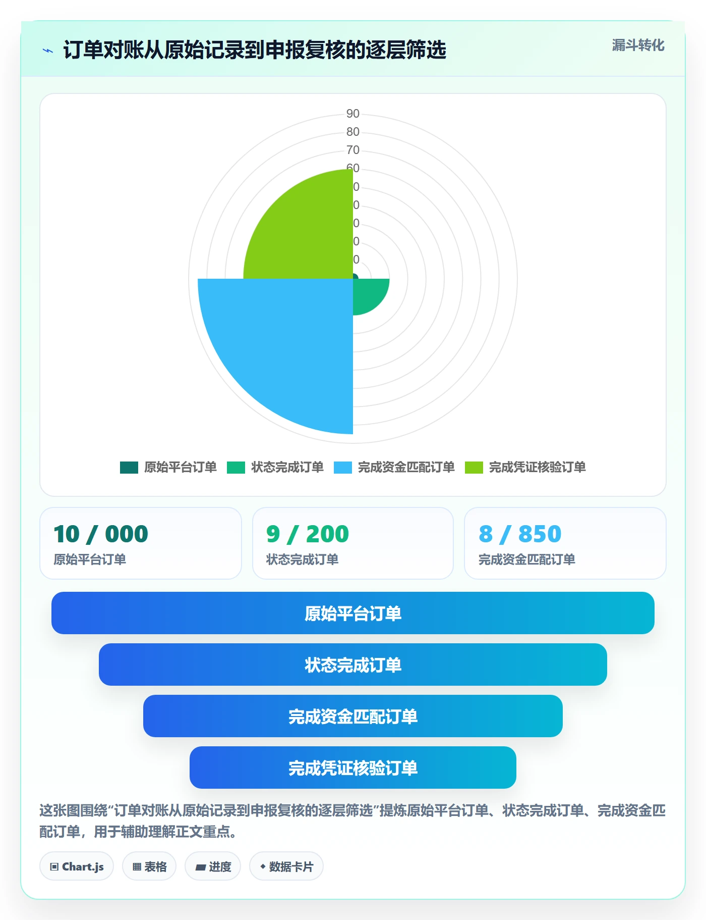 temu避坑指南：账号绩效环节的税务筹划要注意什么