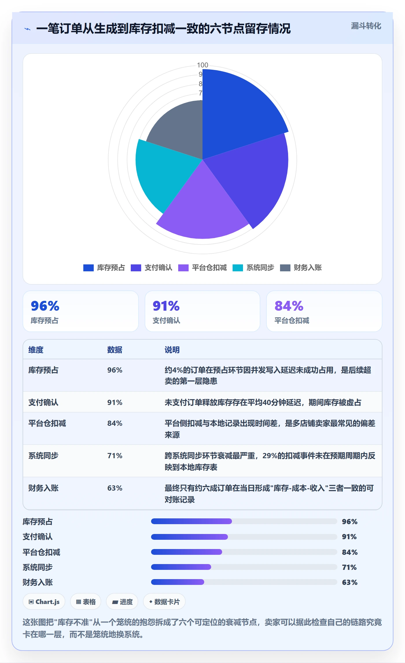 亚马逊软件怎么管？以库存管理为核心的工具对比方案