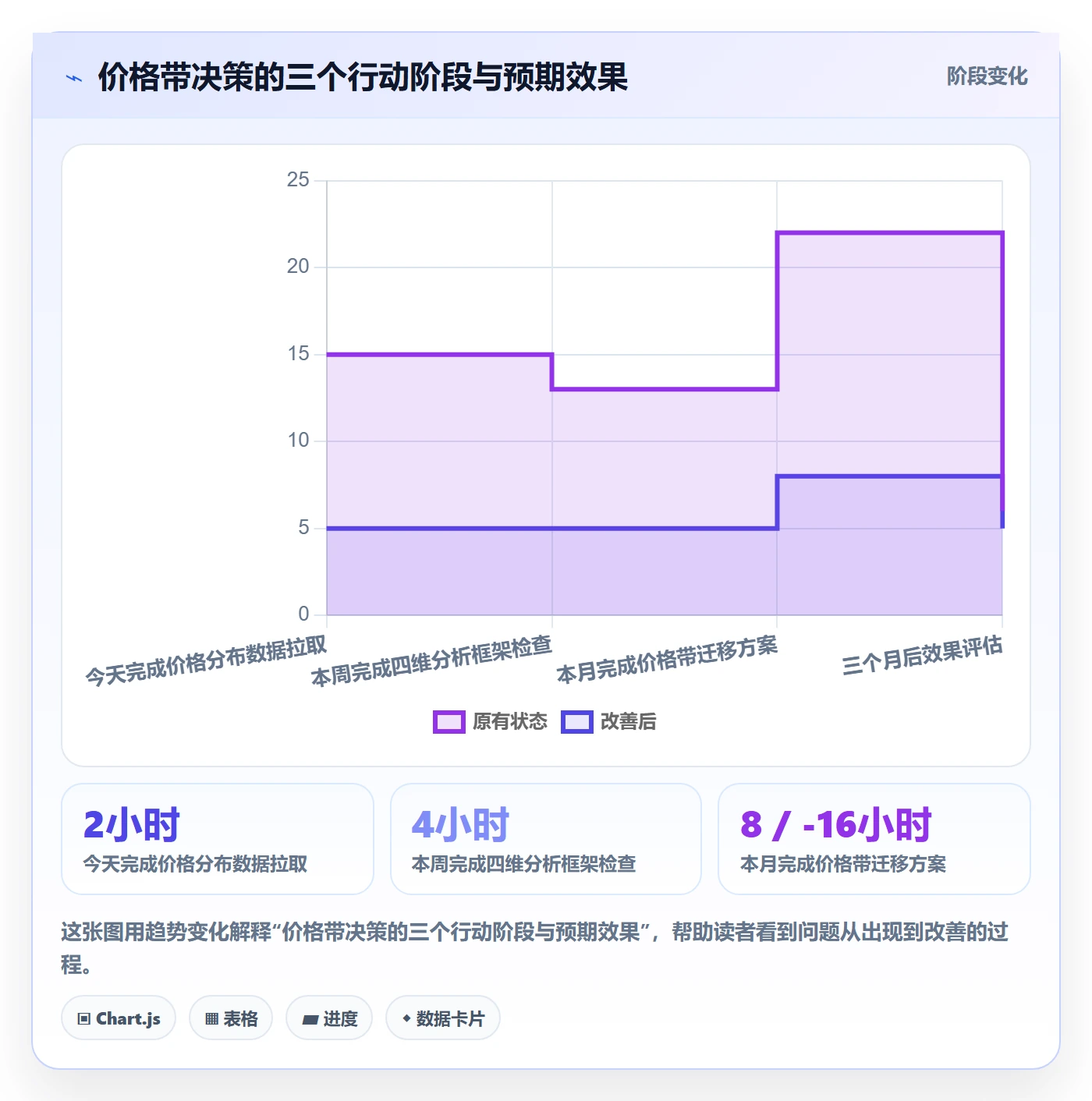 商品分析应用思路：围绕价格带拆解平台规则