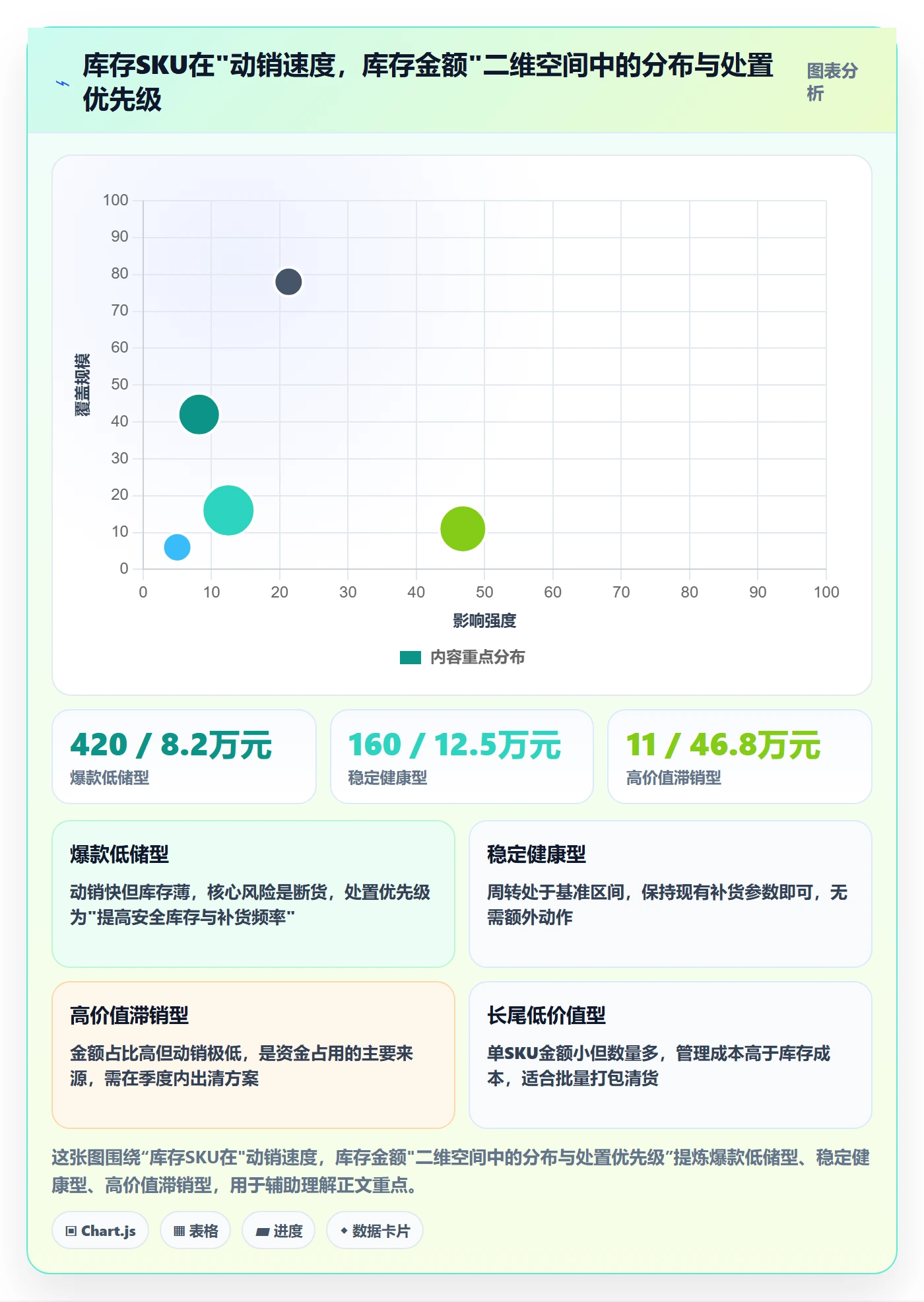 erp跨境电商管理要点：库存管理的季度复盘如何设计