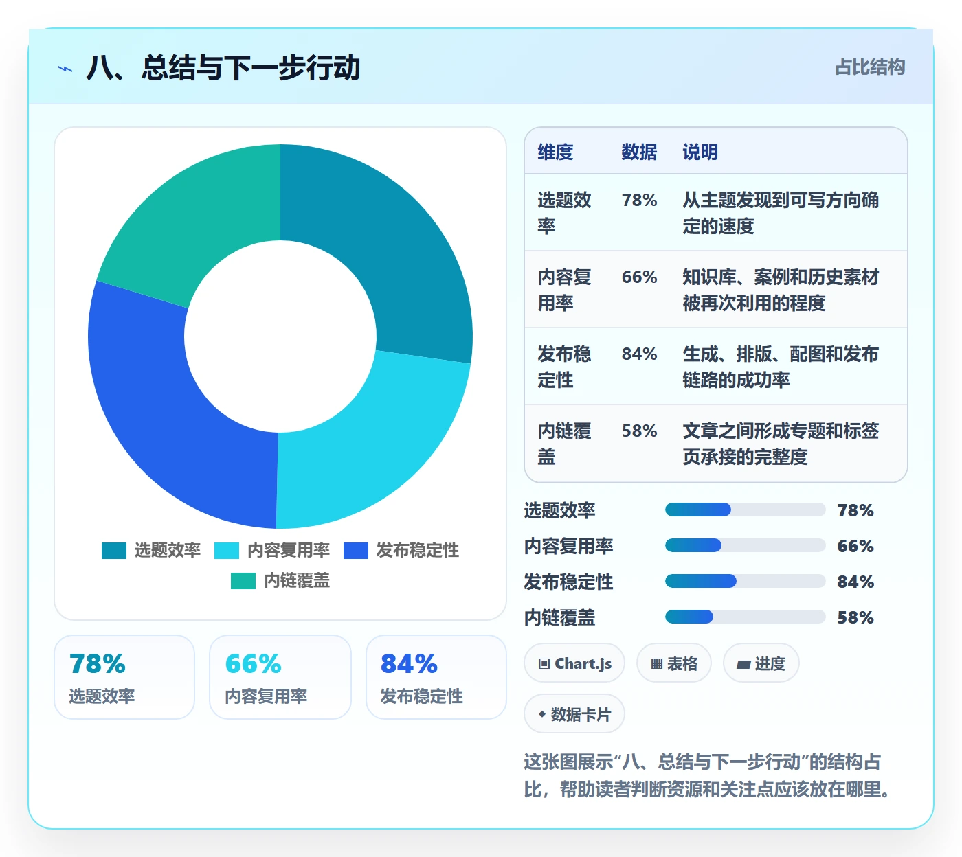 八、总结与下一步行动