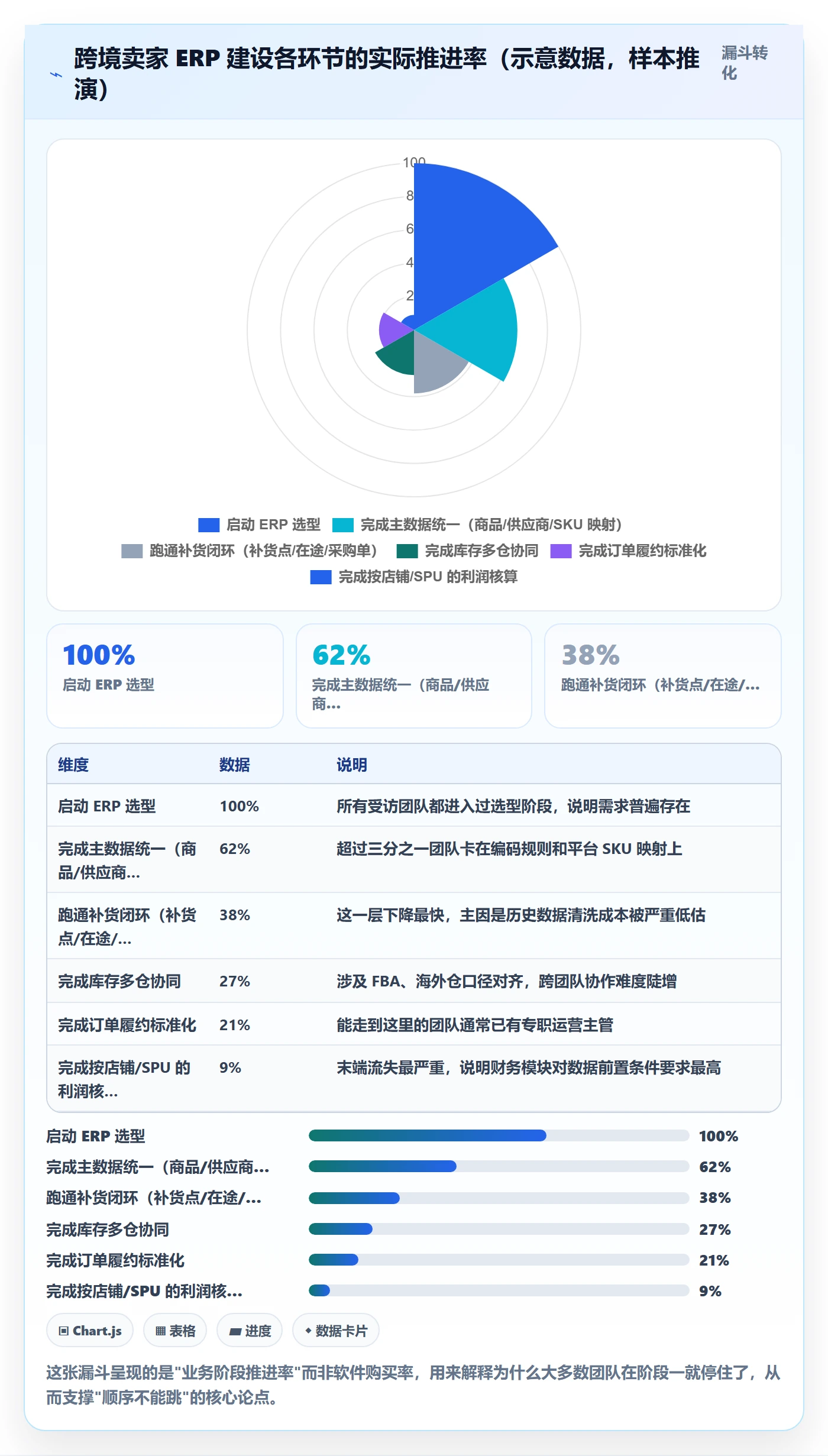 erp跨境电商建设路线：从采购补货到店群管理分几步